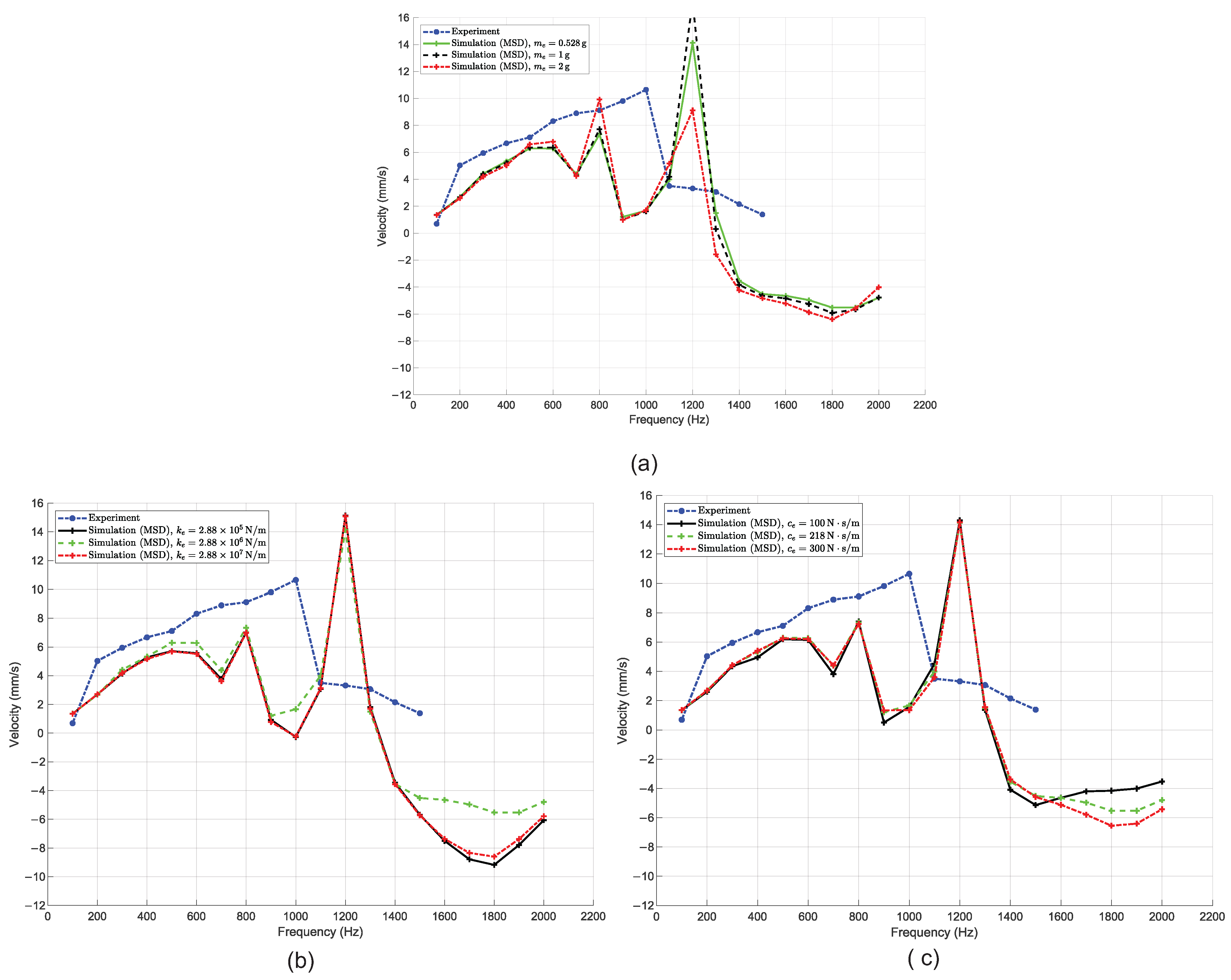 Machines 13 00787 g007