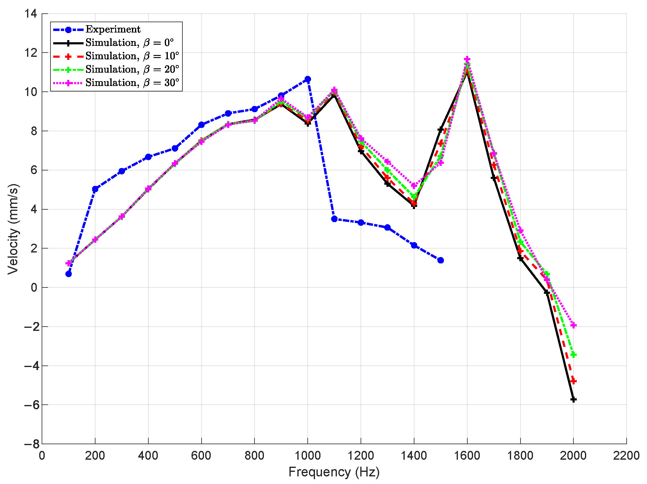 Machines 13 00787 g011