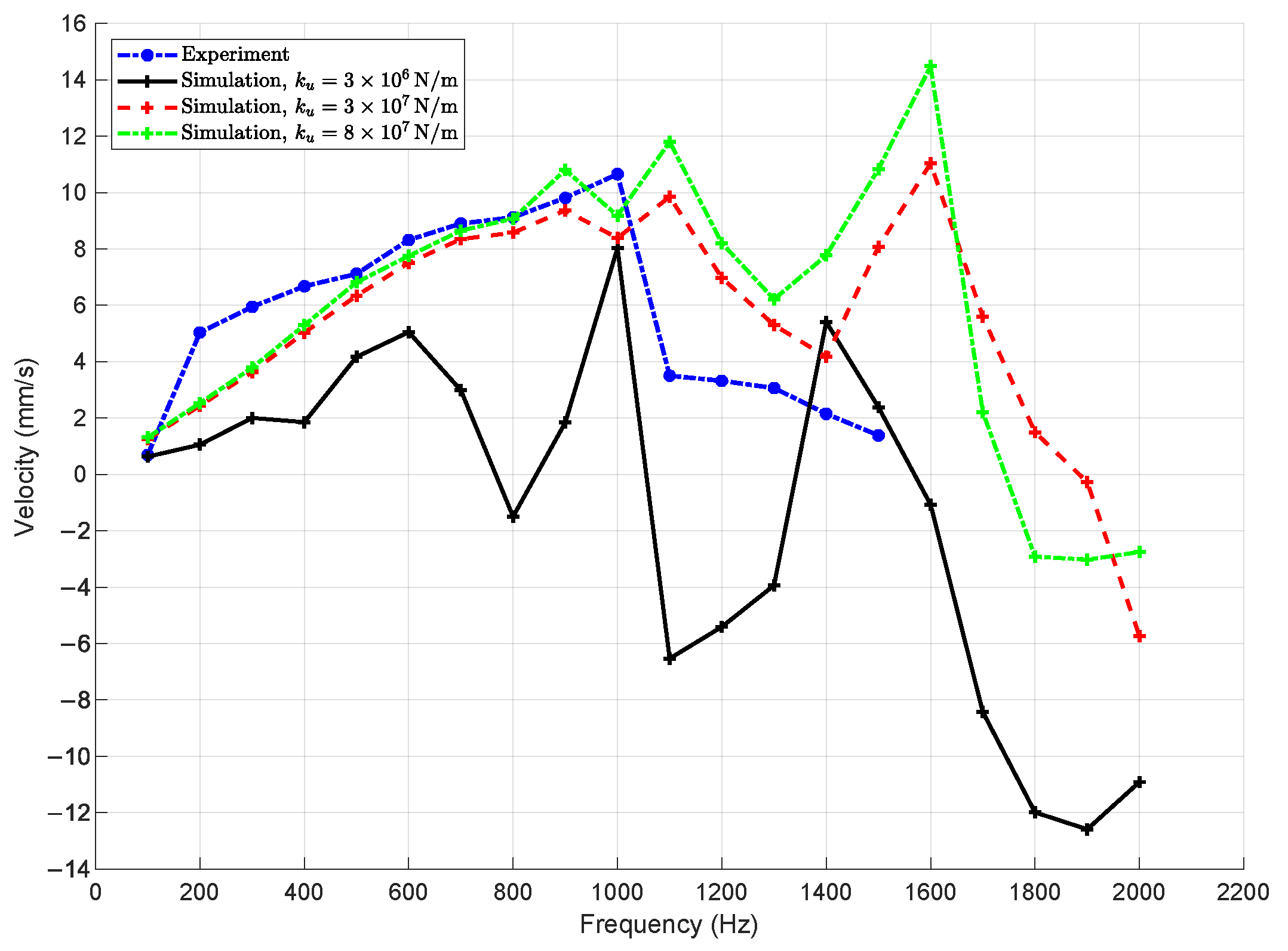 Machines 13 00787 g012