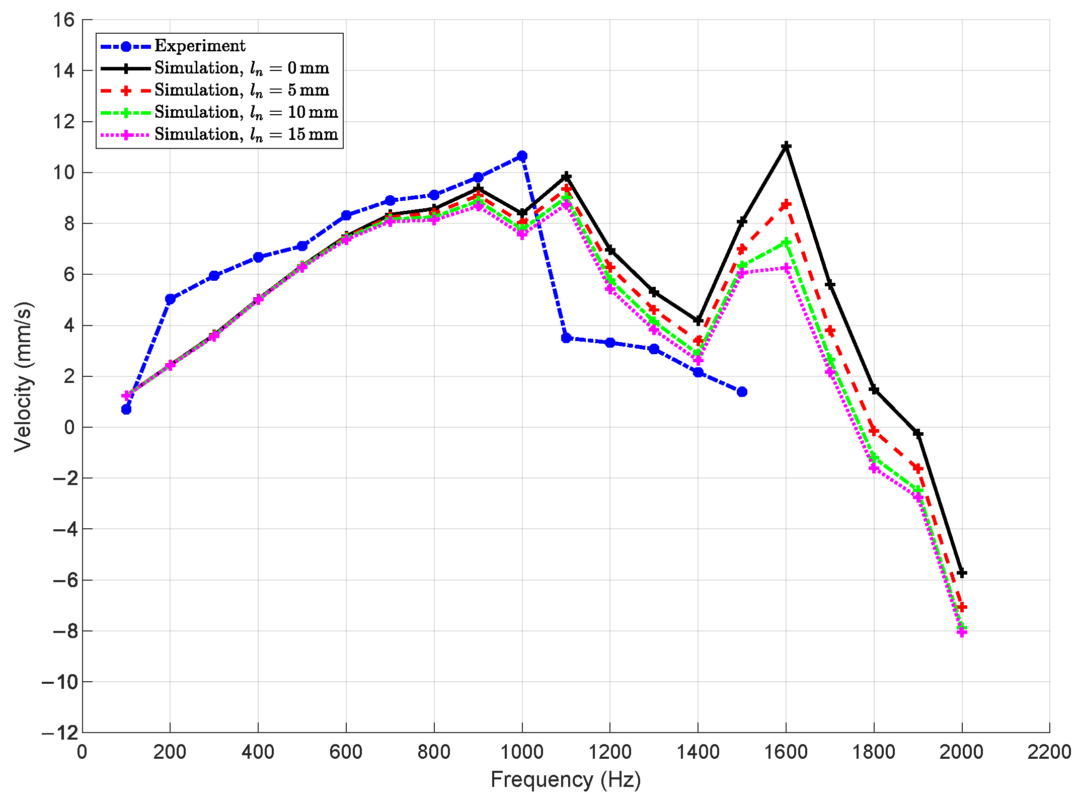 Machines 13 00787 g013