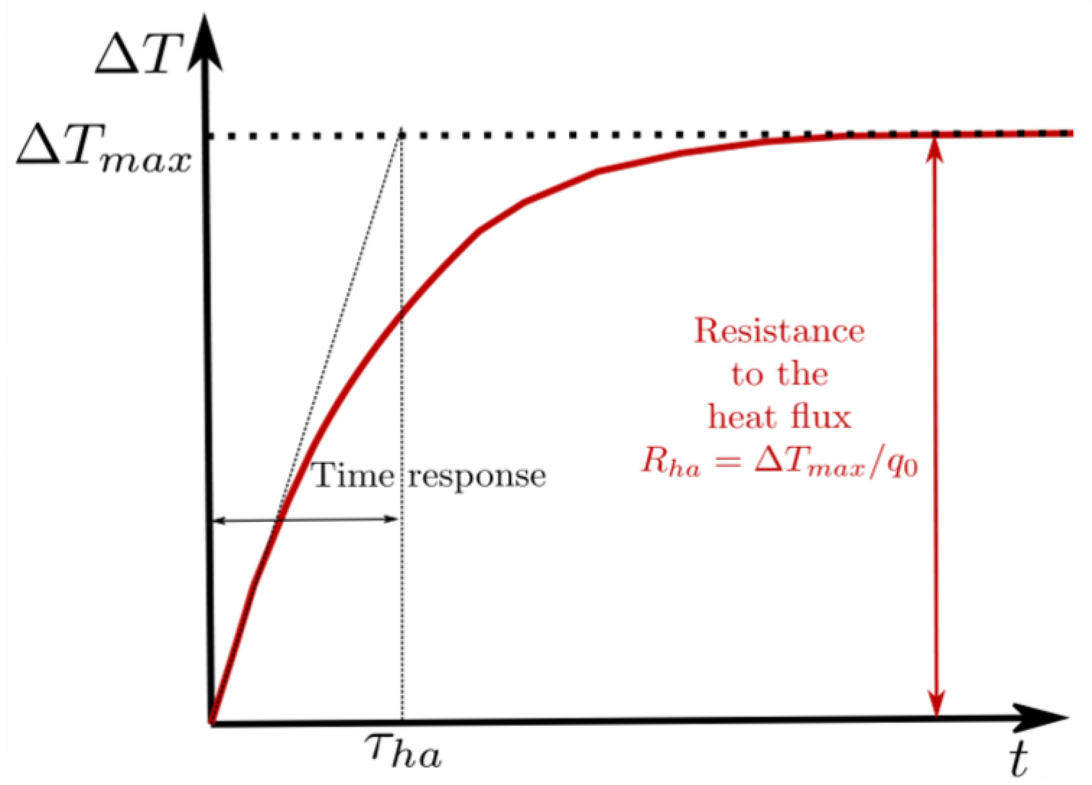 Machines 13 00788 g003