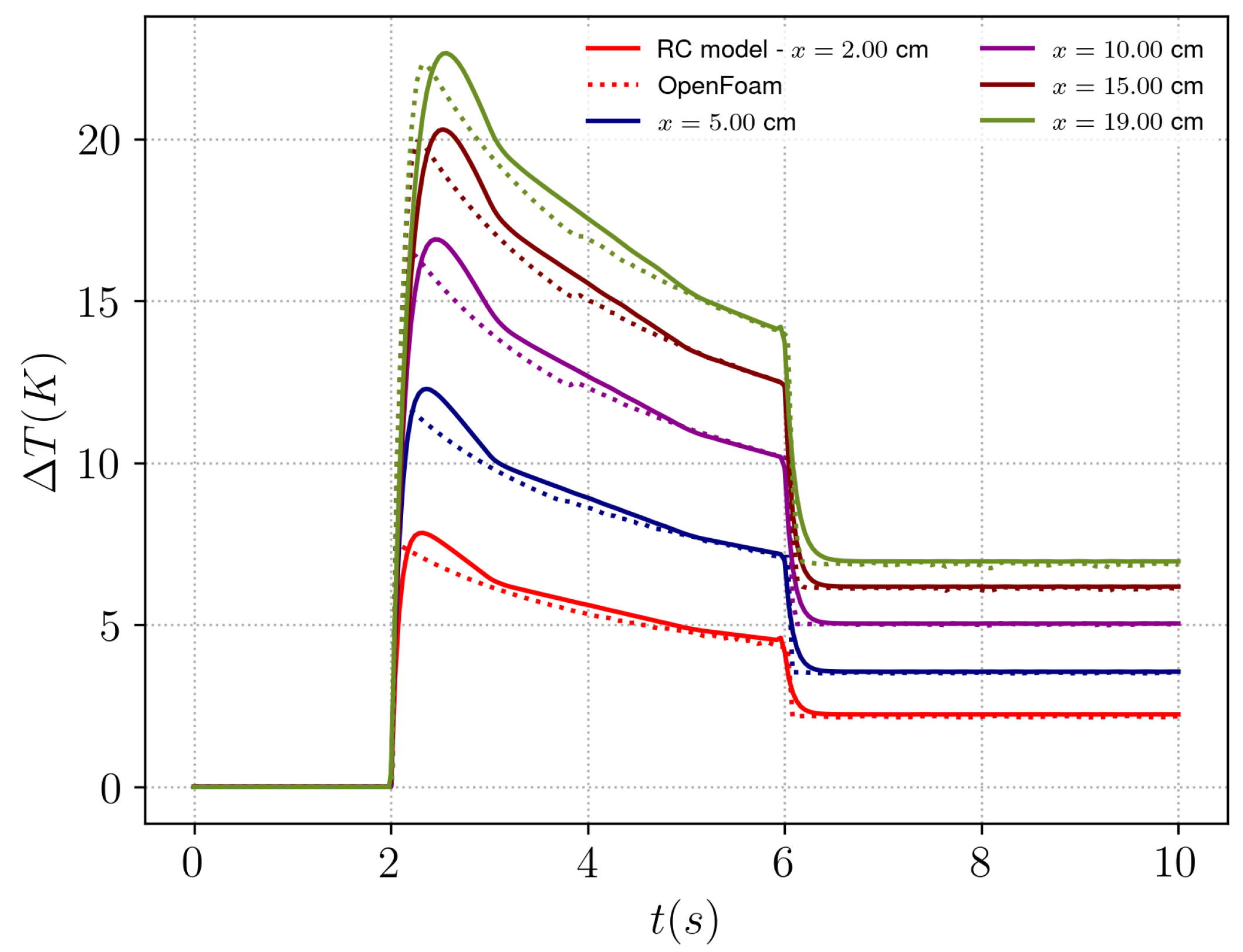Machines 13 00788 g006