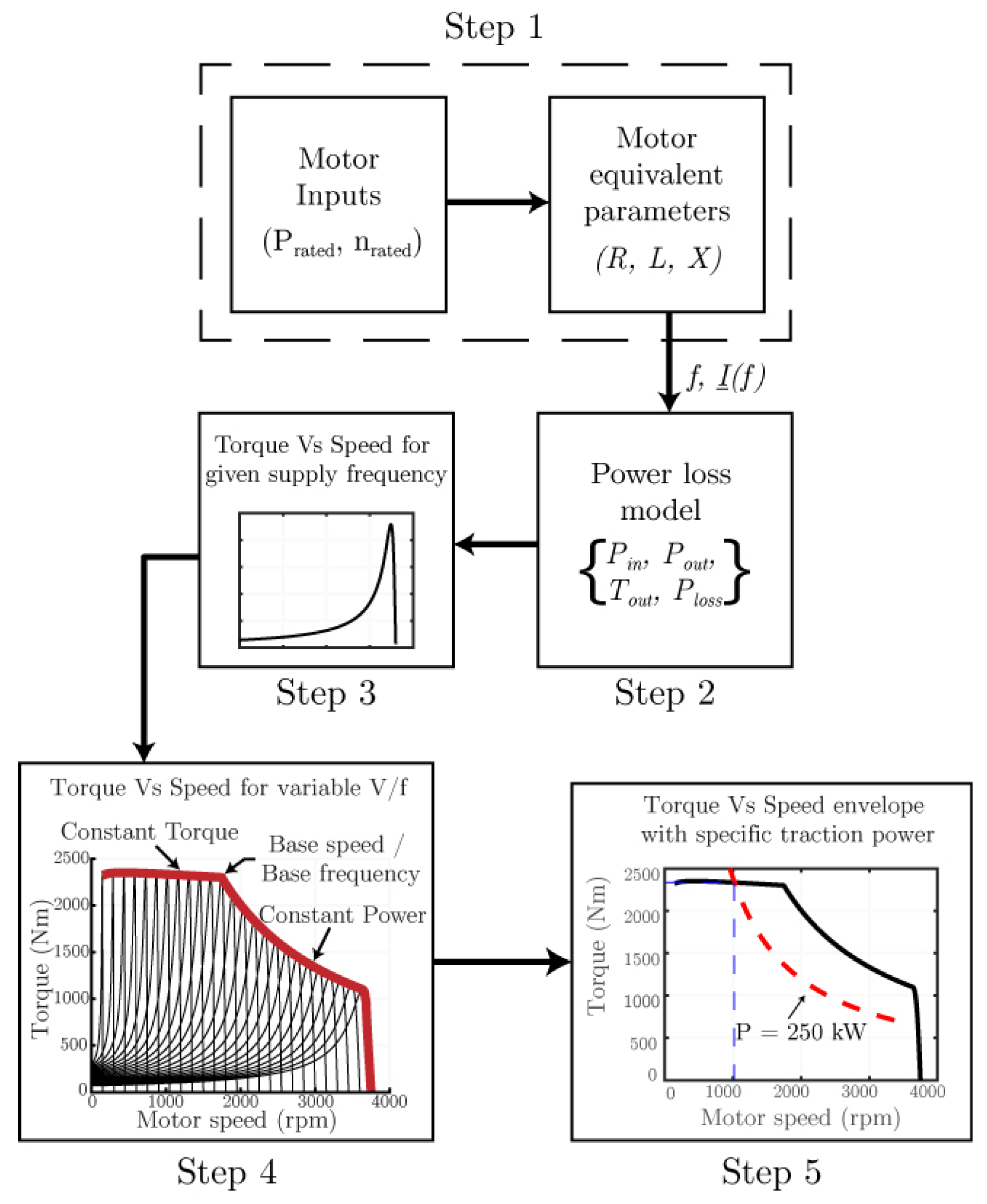 Machines 13 00788 g008