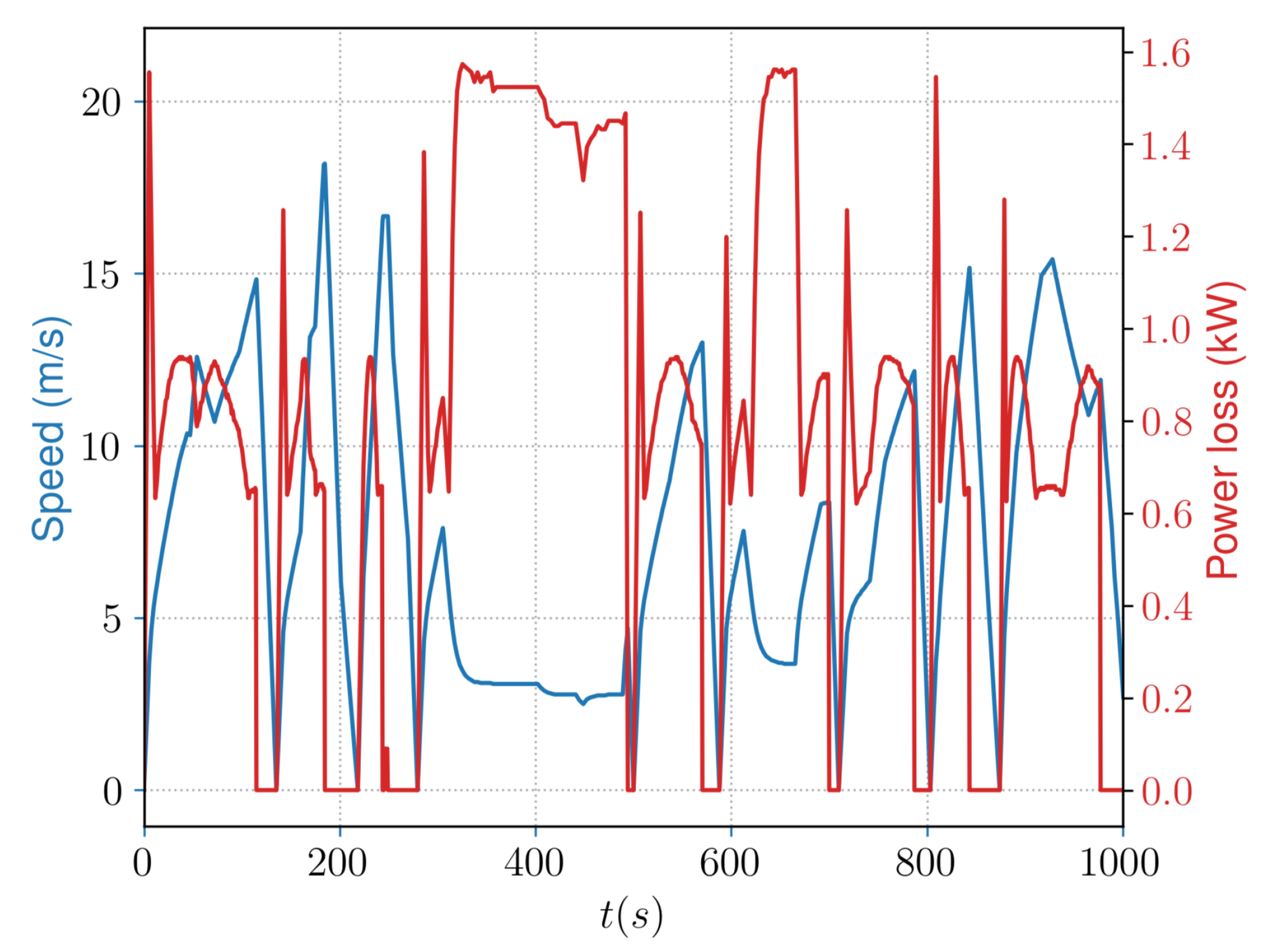 Machines 13 00788 g010