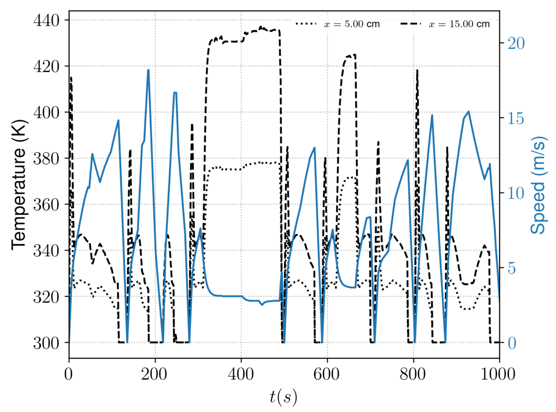 Machines 13 00788 g011