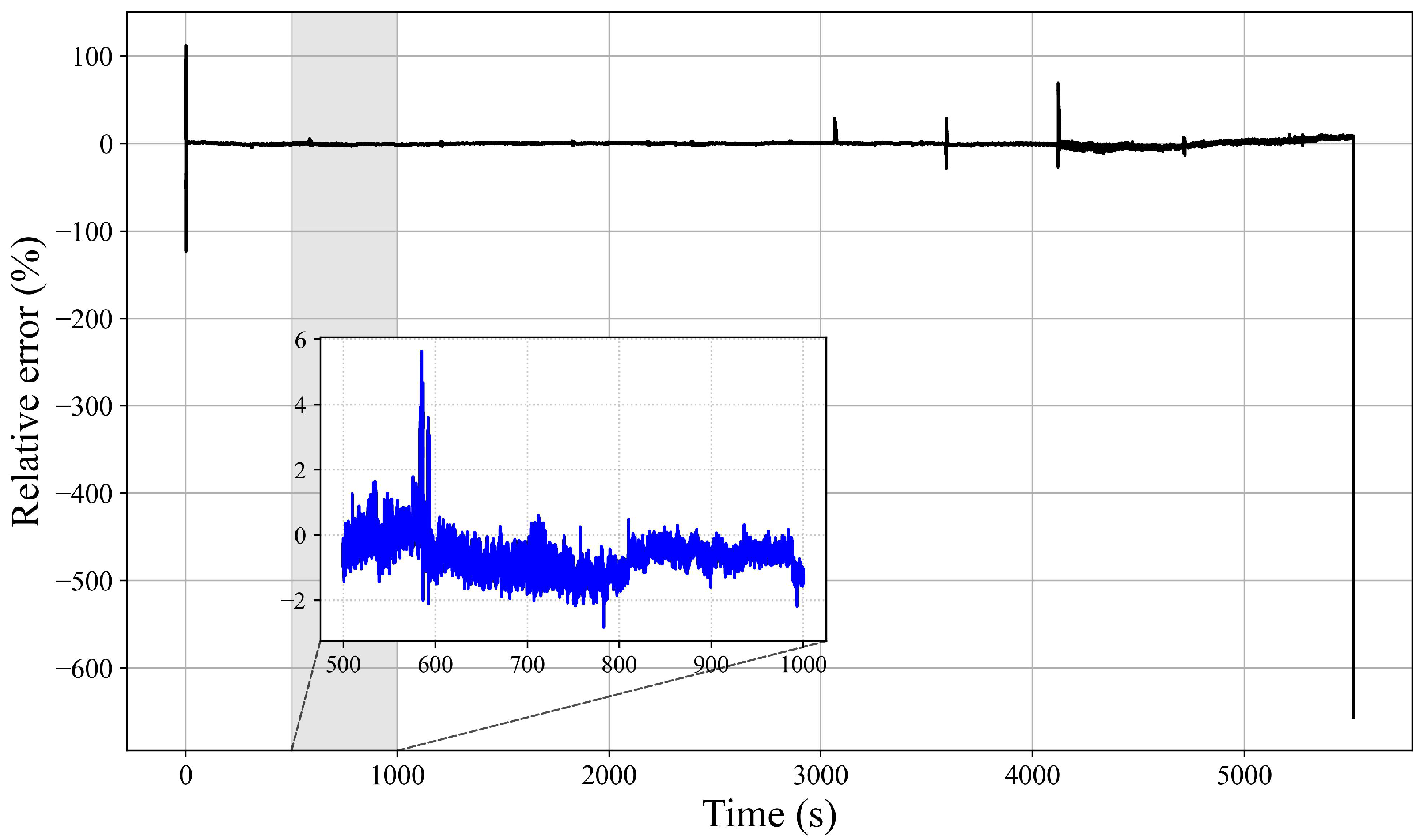 Machines 13 00791 g009 Machines 13 00791 g009