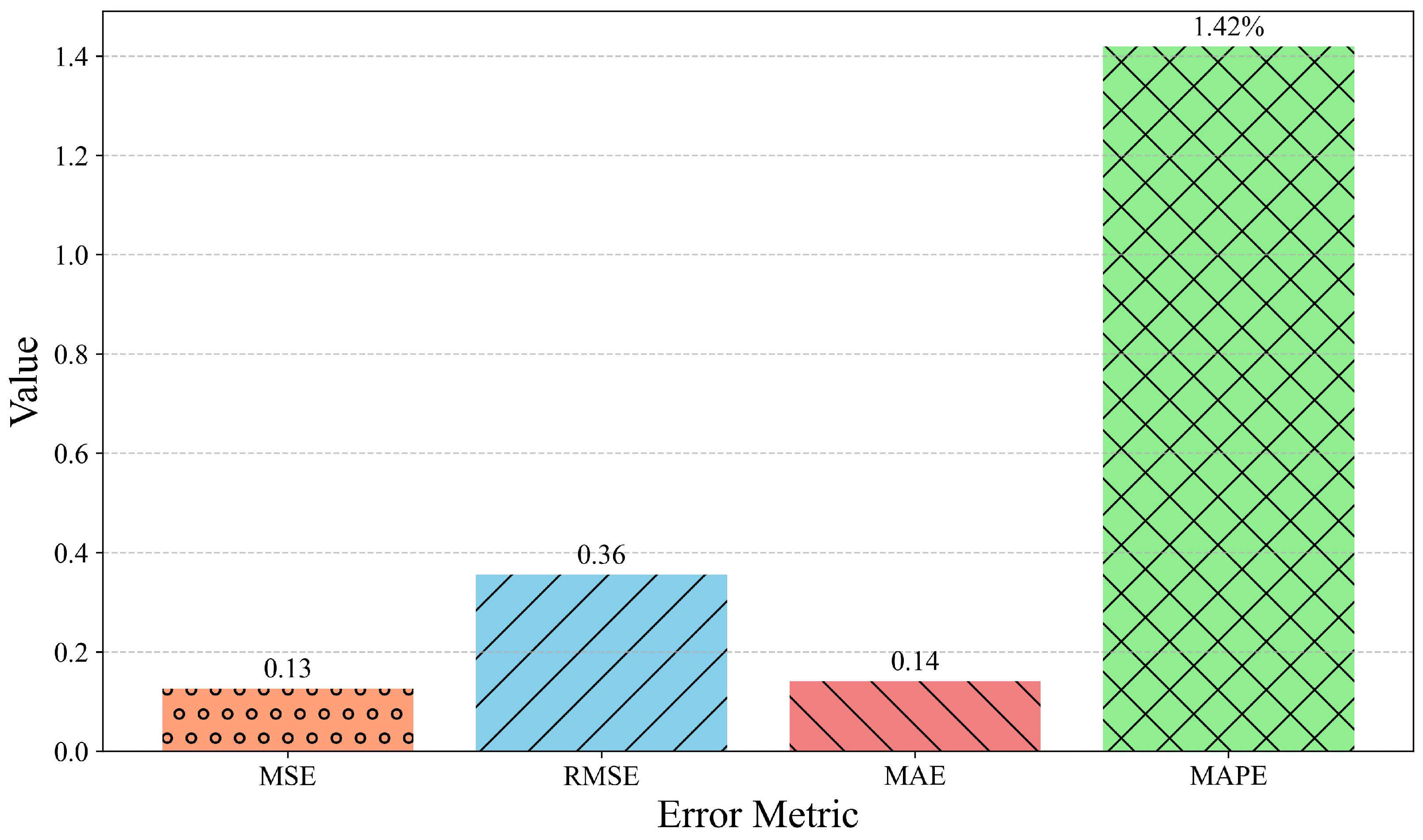 Machines 13 00791 g010 Machines 13 00791 g010
