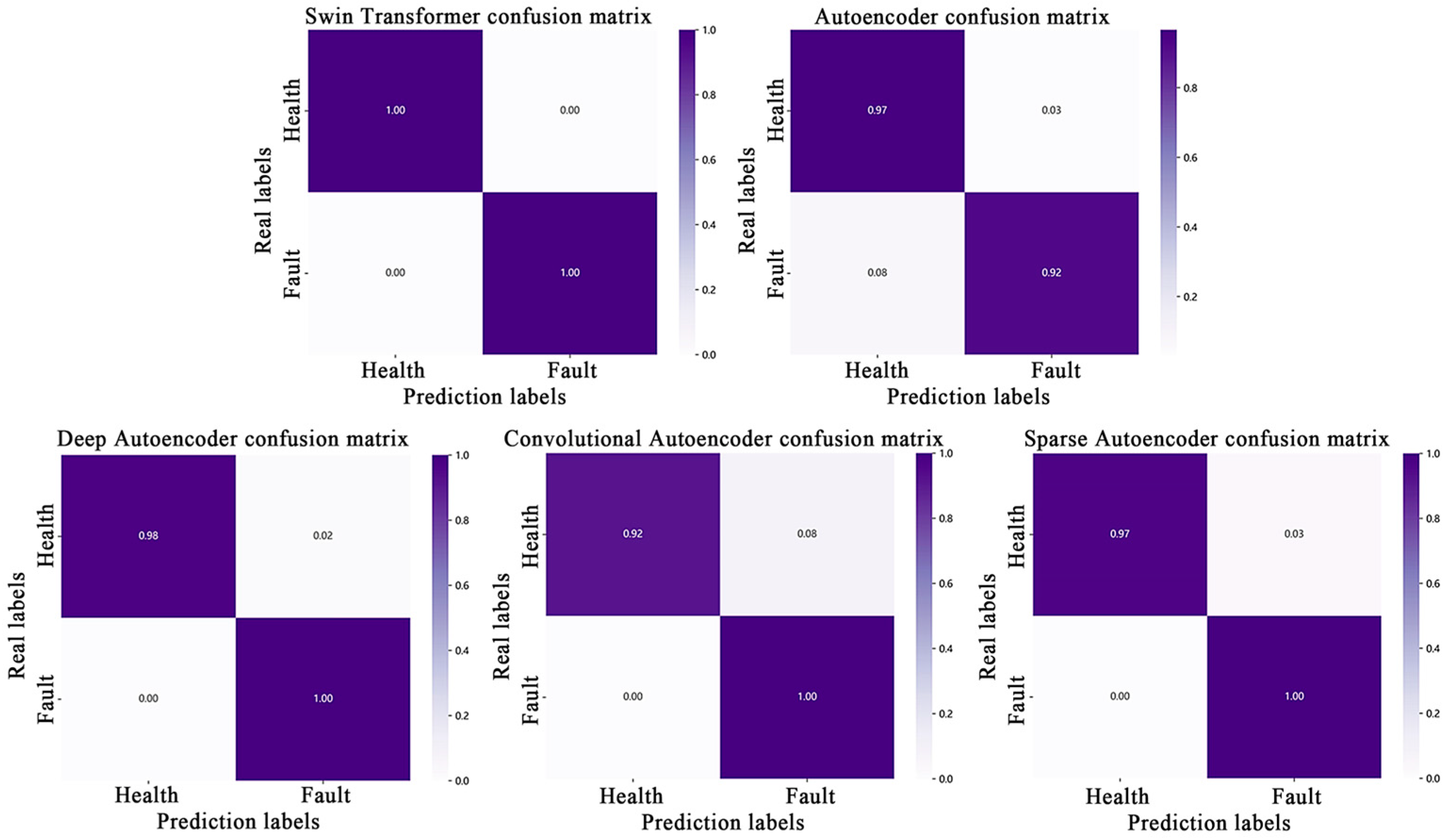 Machines 13 00792 g007