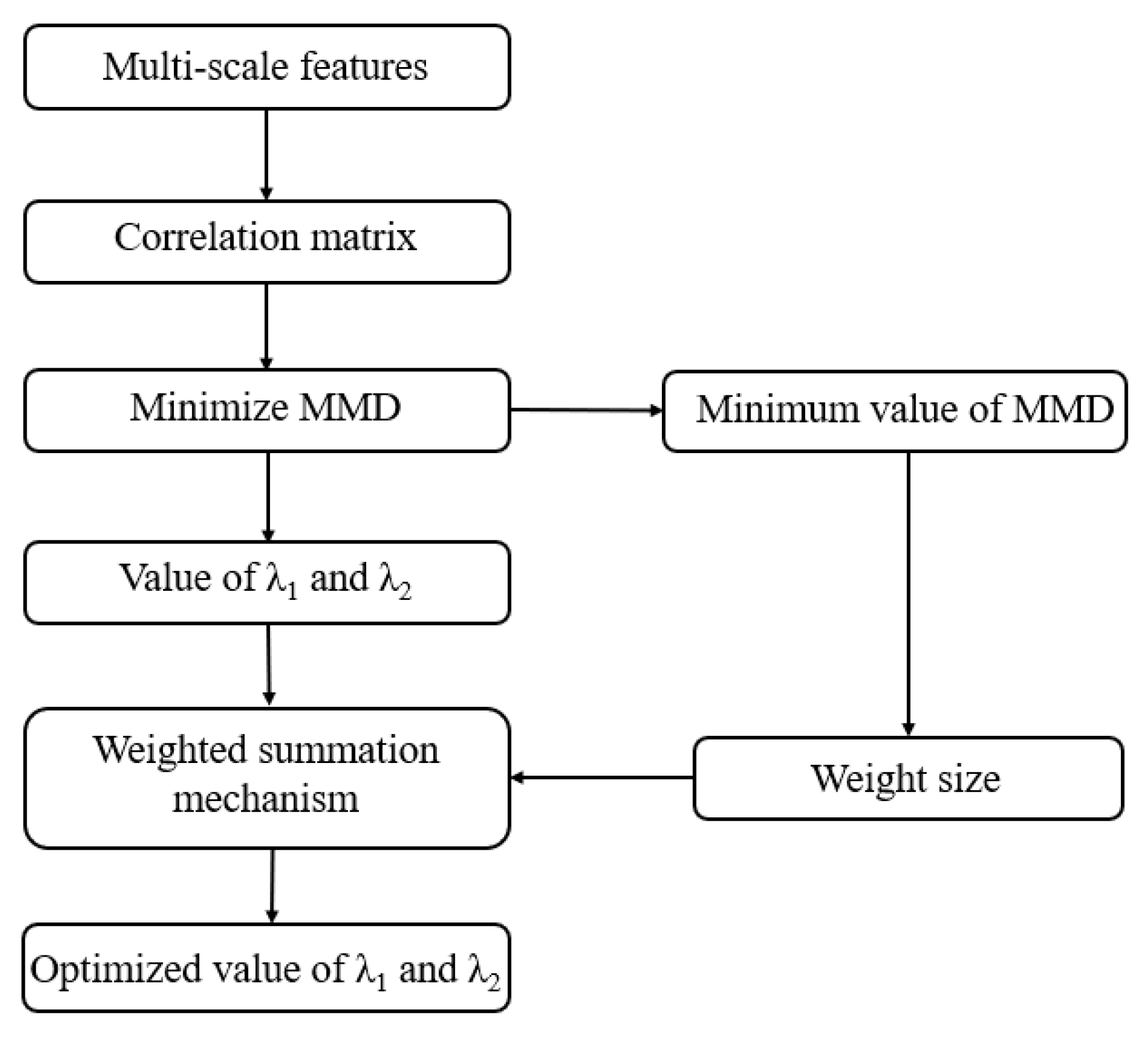 Machines 13 00793 g002 Machines 13 00793 g002