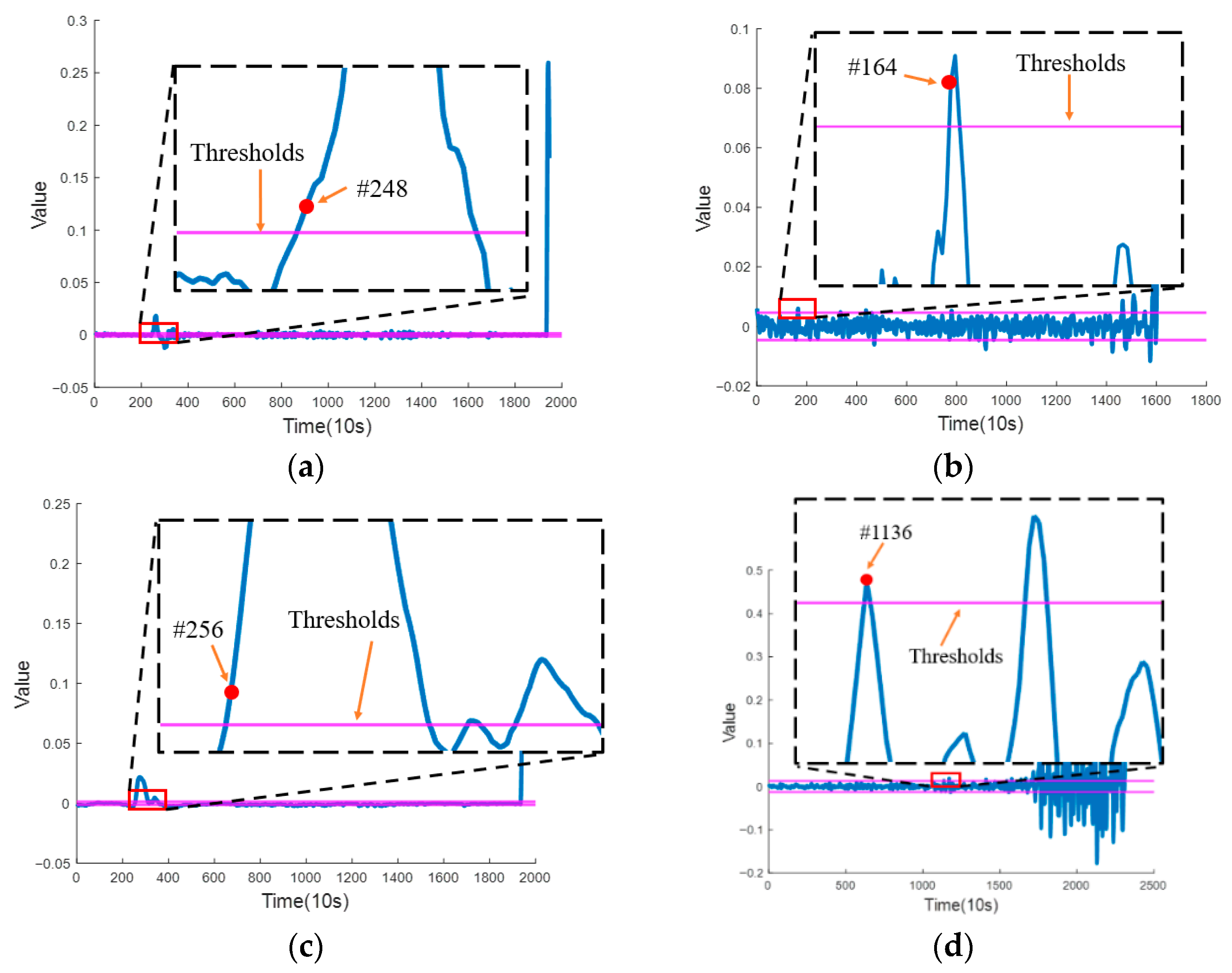 Machines 13 00793 g005a Machines 13 00793 g005a