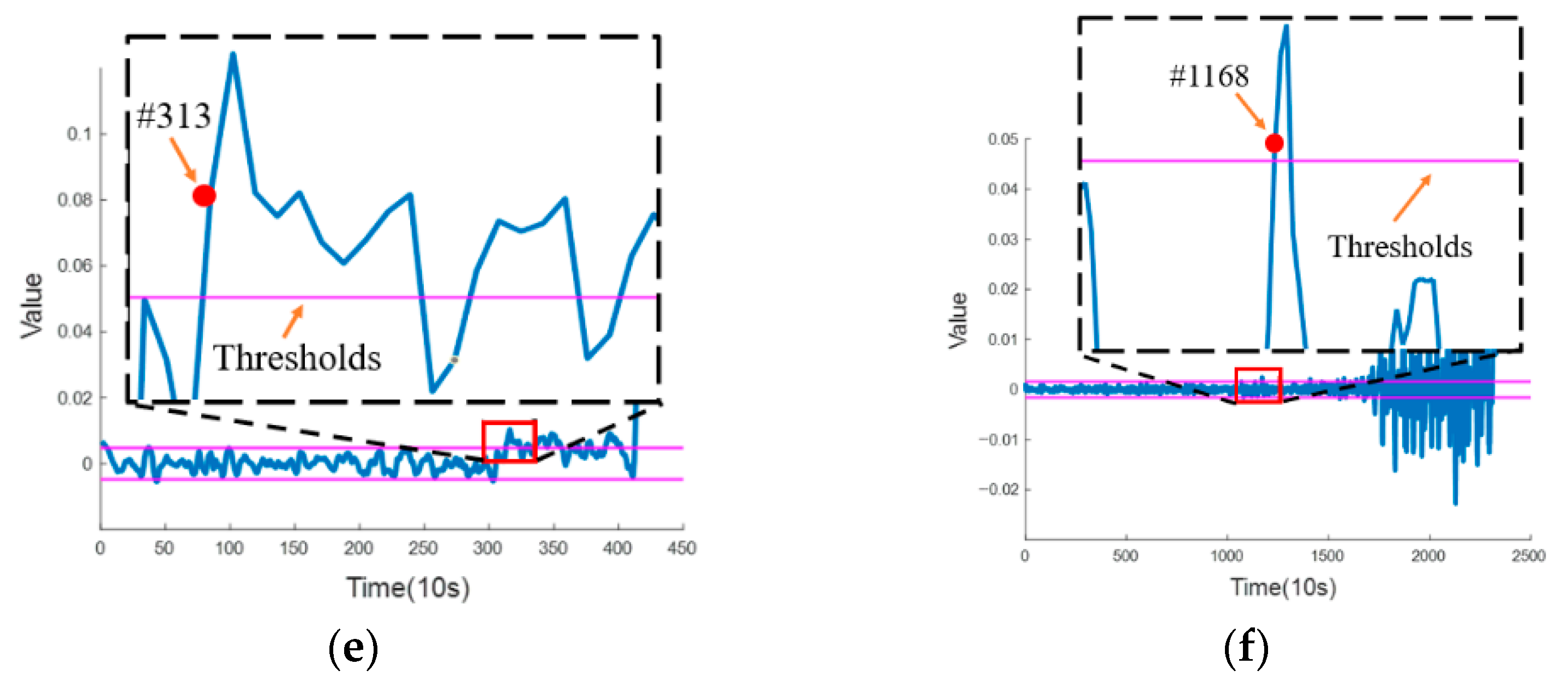 Machines 13 00793 g005b Machines 13 00793 g005b