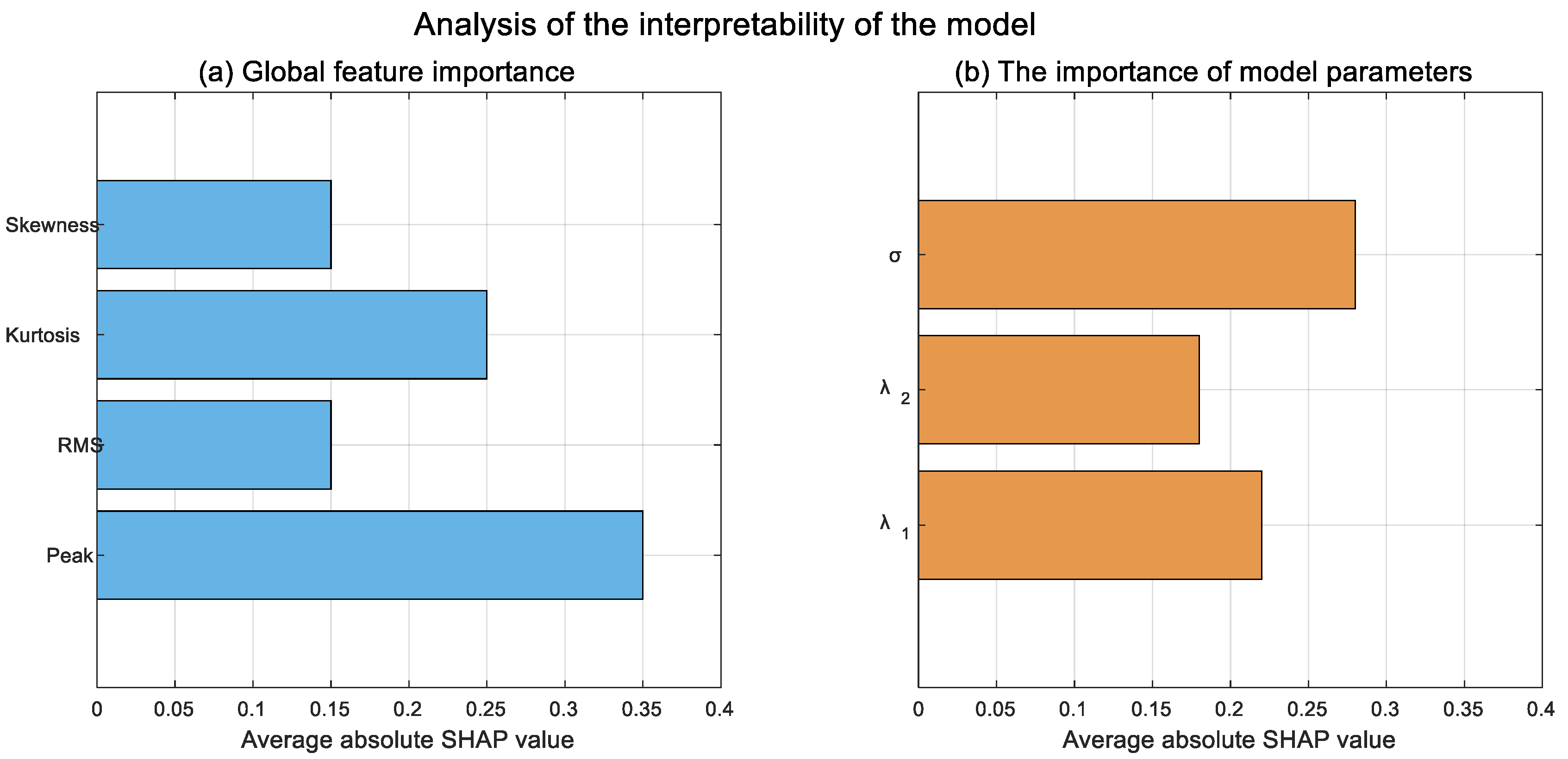 Machines 13 00793 g009 Machines 13 00793 g009