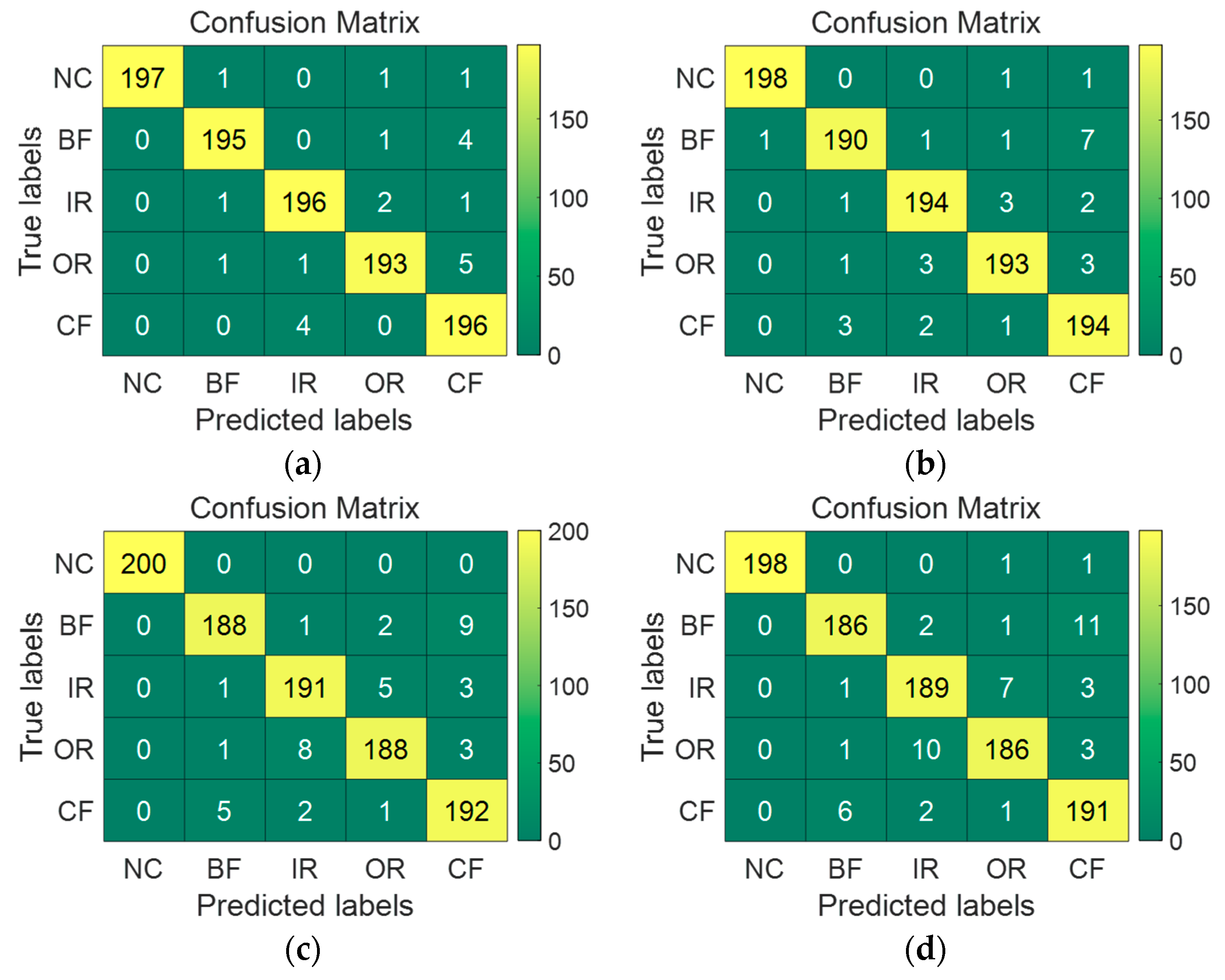 Machines 13 00793 g010a Machines 13 00793 g010a