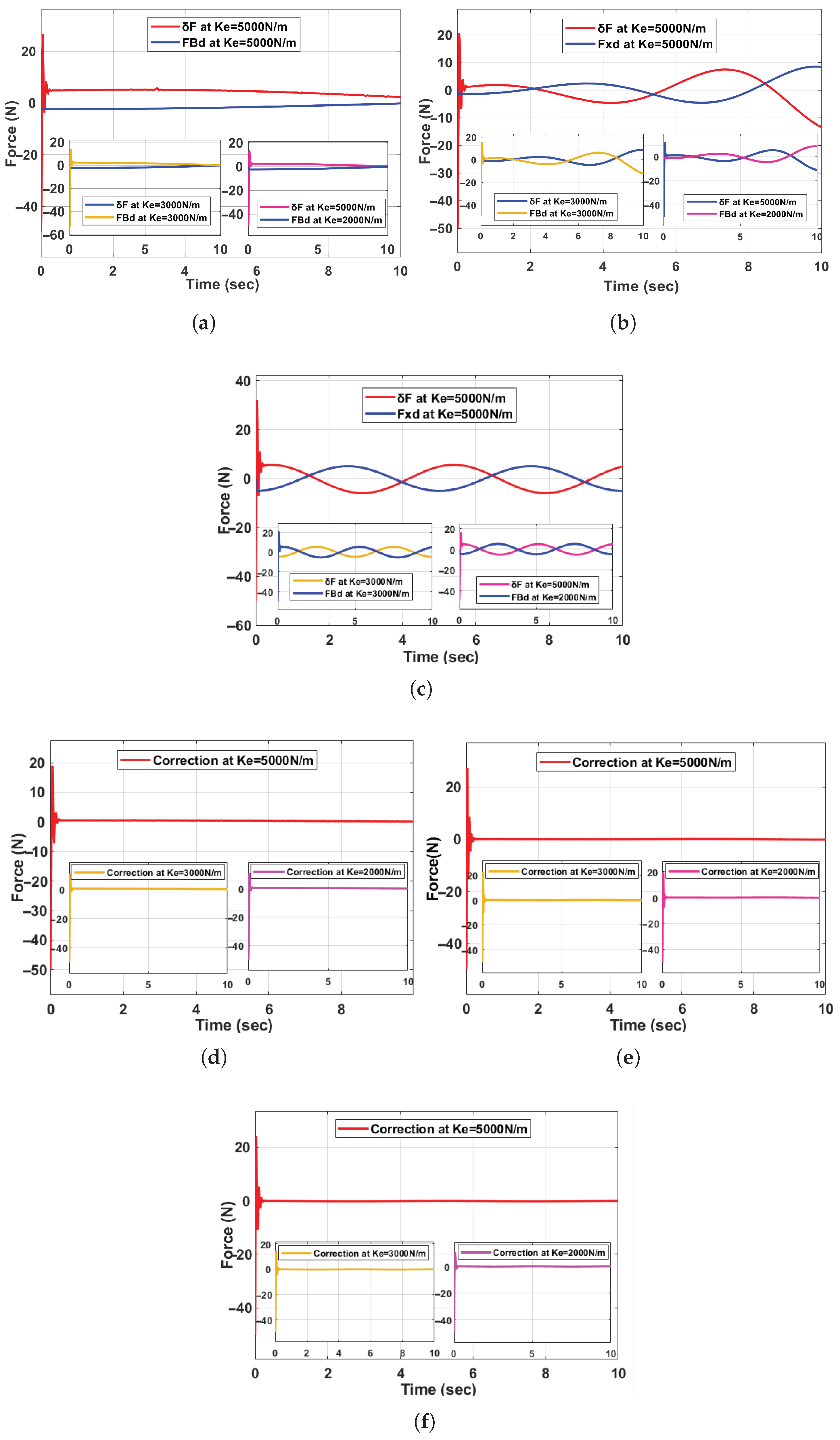 Machines 13 00794 g009 Machines 13 00794 g009