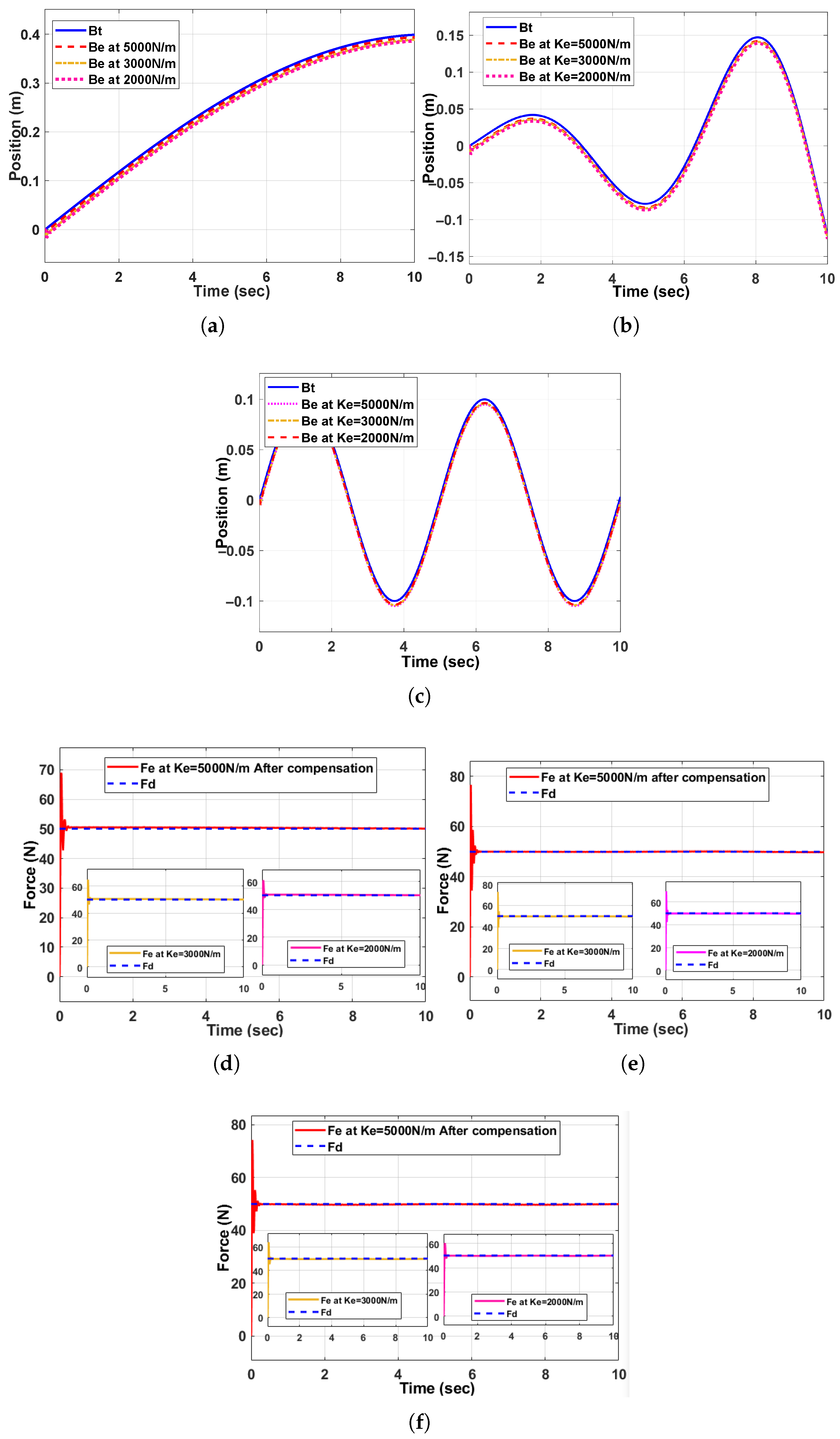 Machines 13 00794 g010 Machines 13 00794 g010