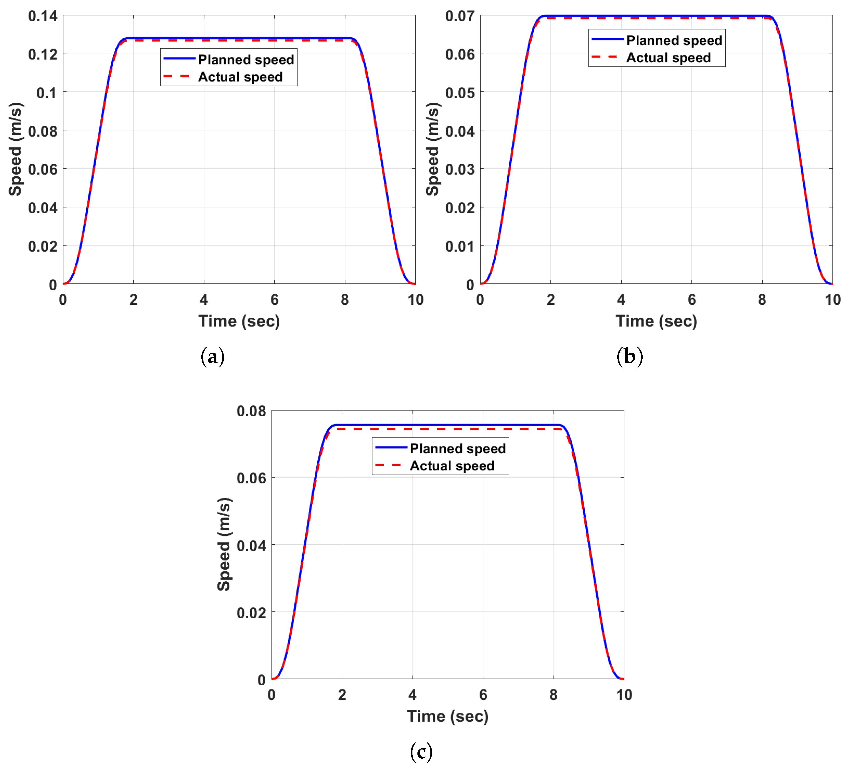 Machines 13 00794 g011 Machines 13 00794 g011