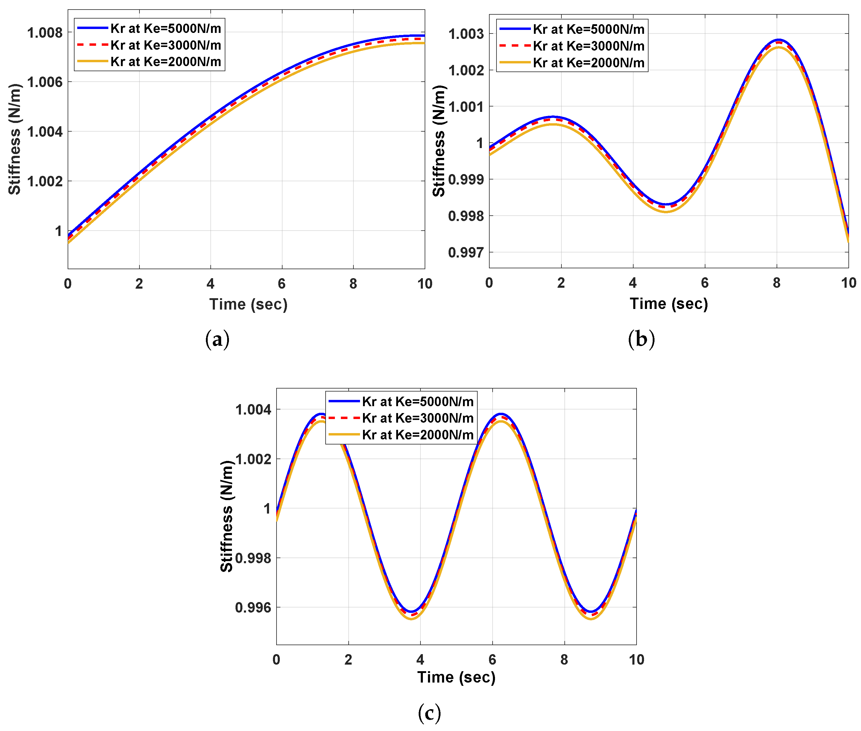 Machines 13 00794 g013 Machines 13 00794 g013