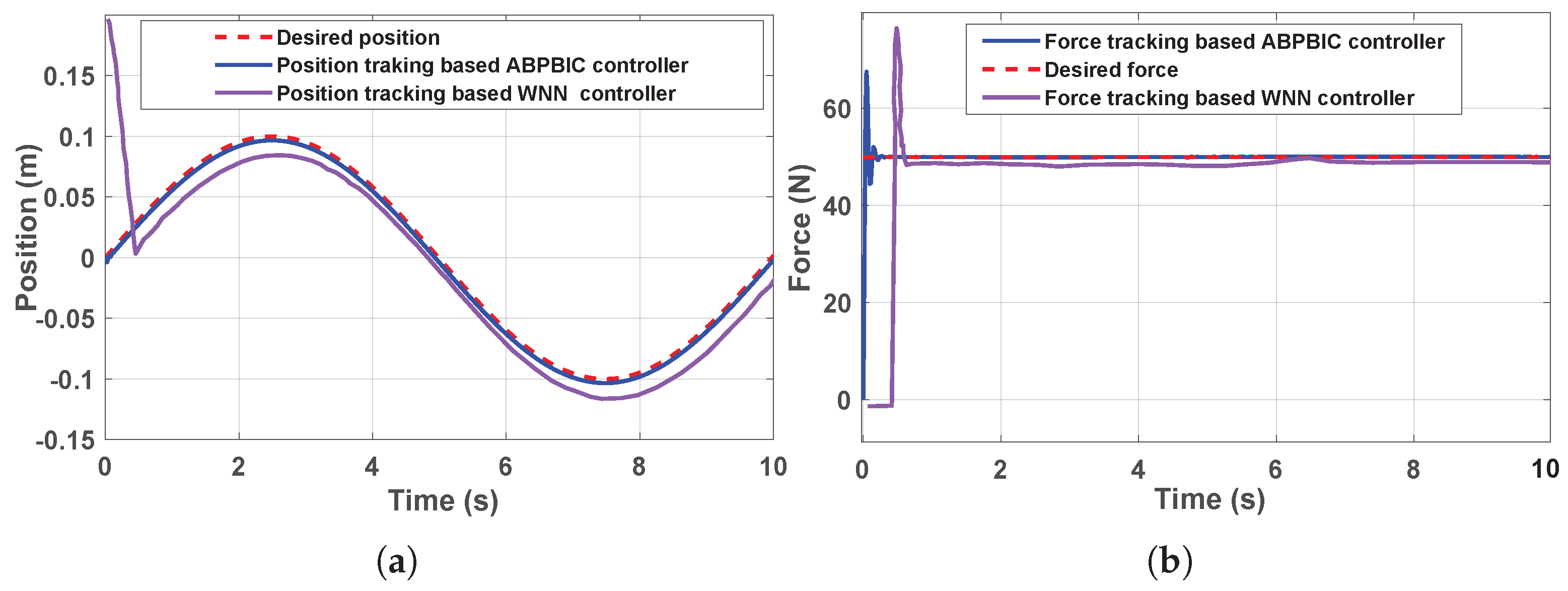 Machines 13 00794 g015 Machines 13 00794 g015