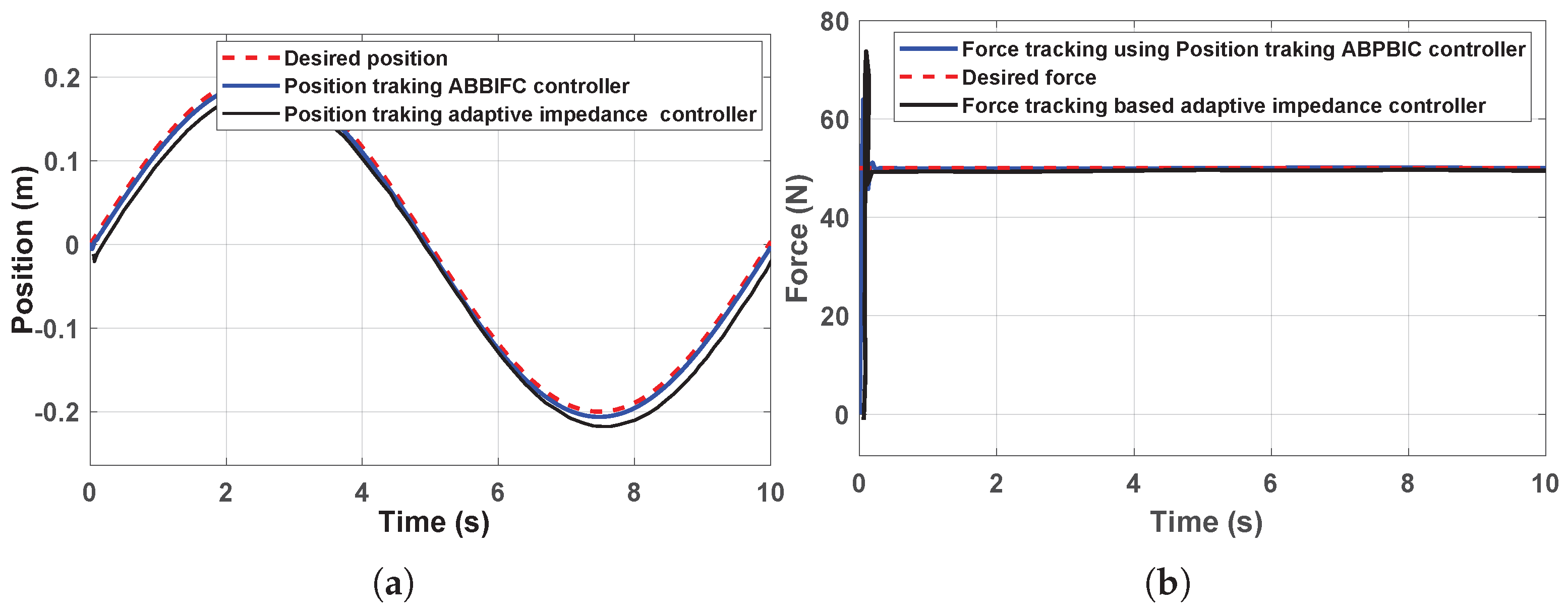 Machines 13 00794 g016 Machines 13 00794 g016