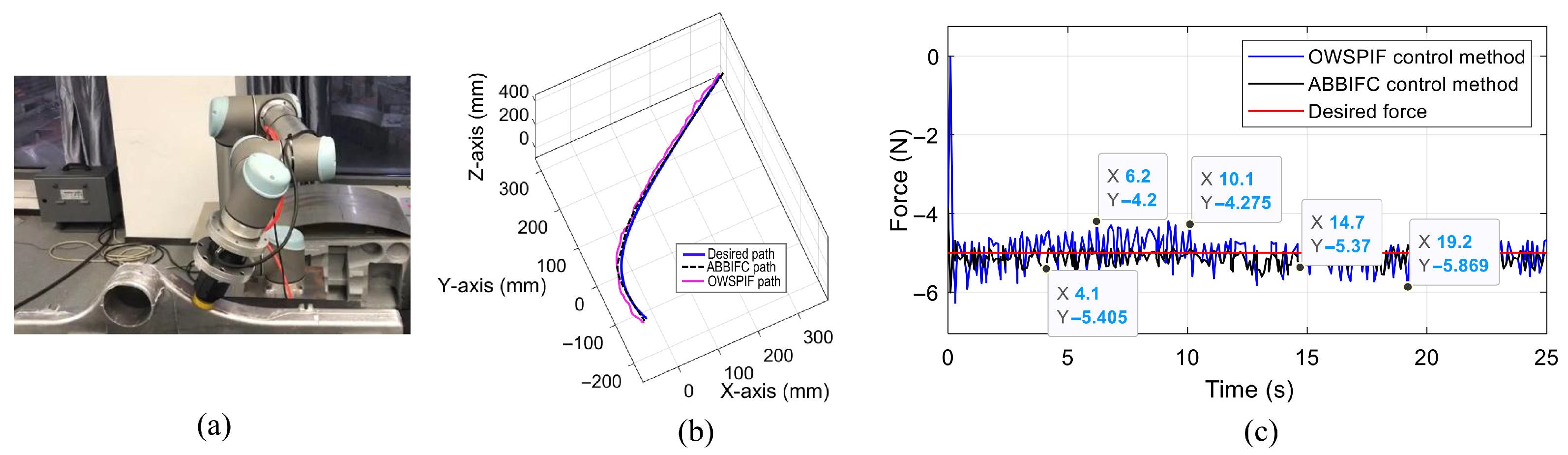Machines 13 00794 g022 Machines 13 00794 g022