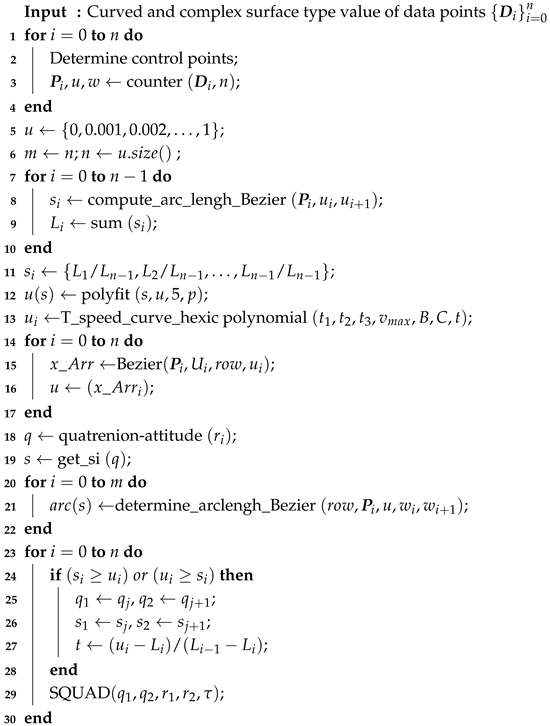 Machines 13 00794 i001