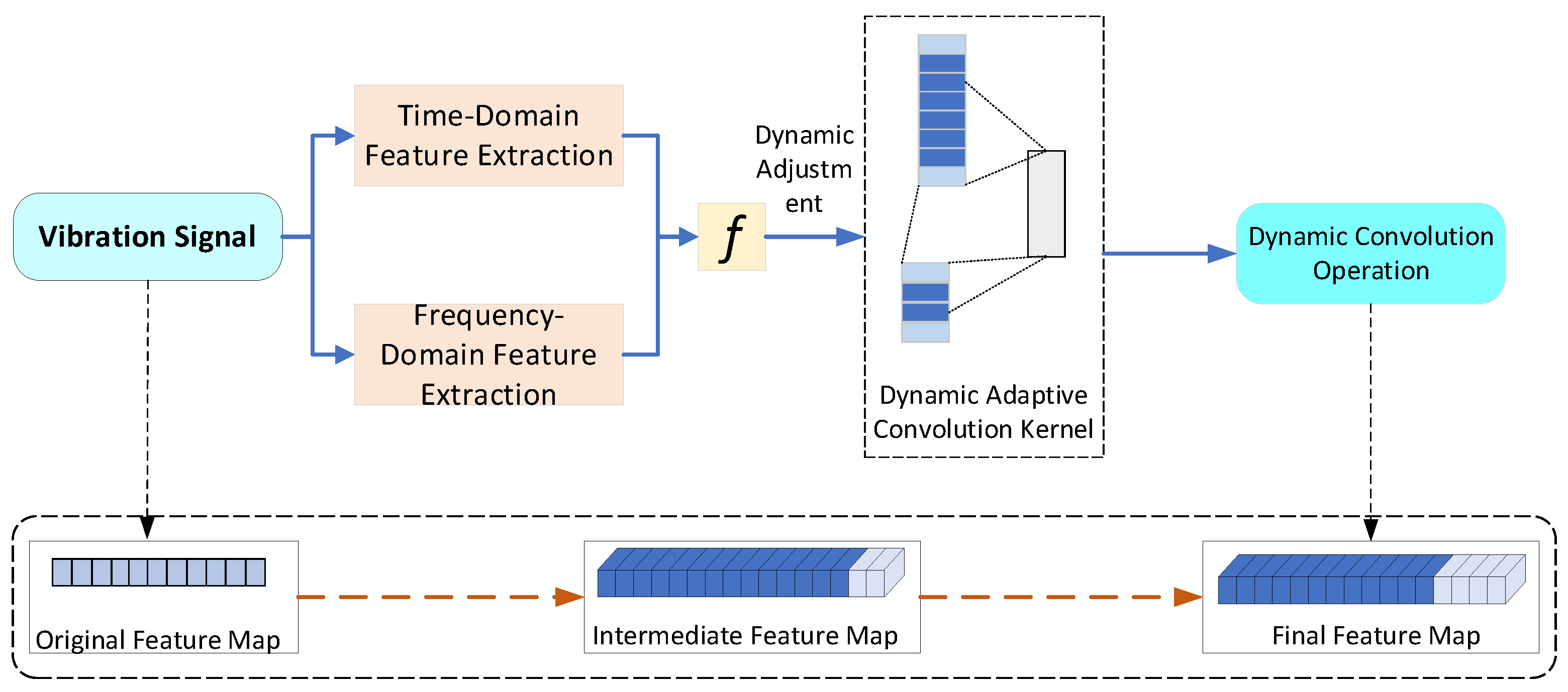 Machines 13 00795 g002