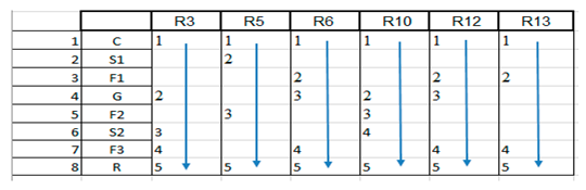 Machines 13 00796 i001