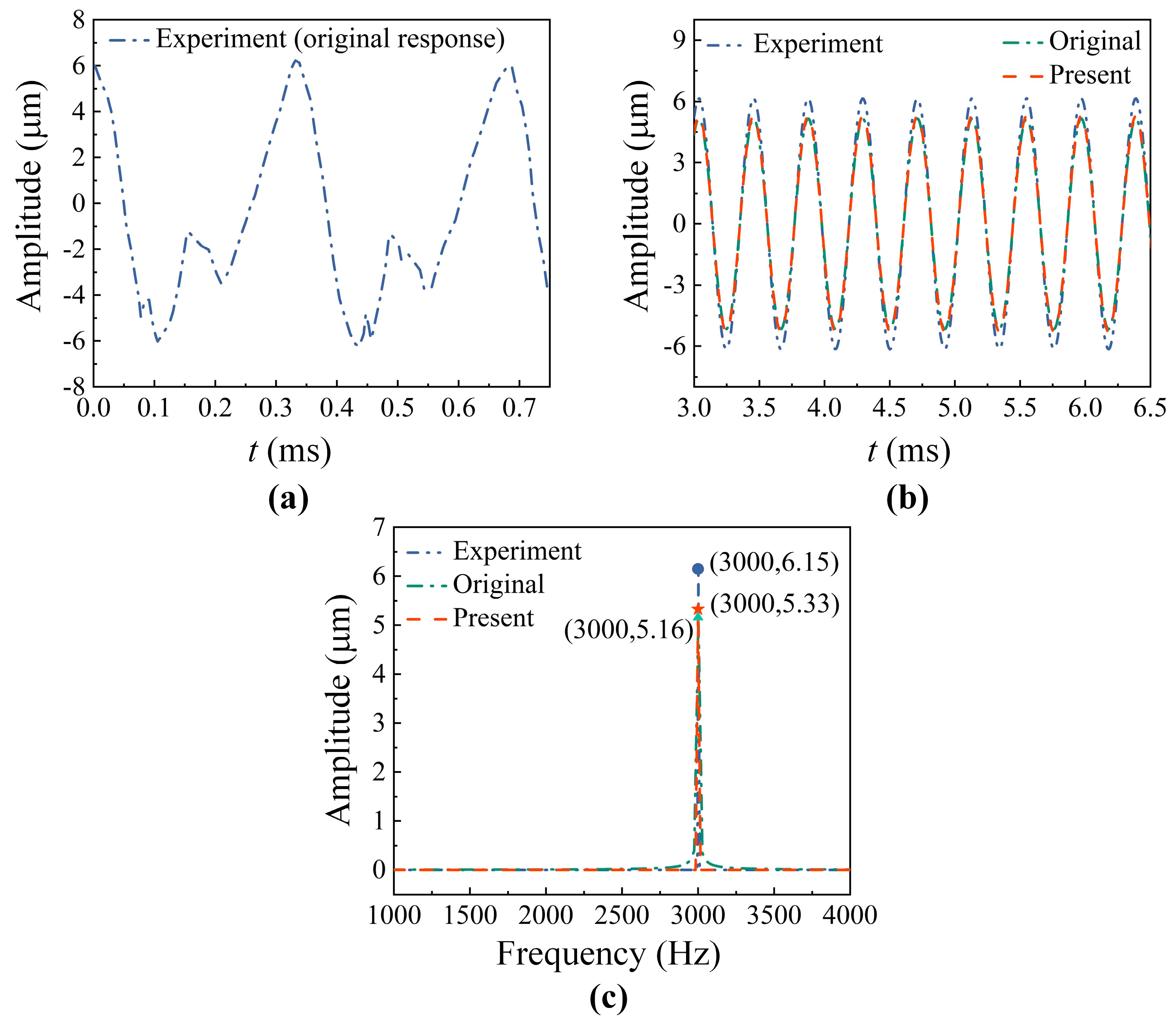 Machines 13 00797 g009