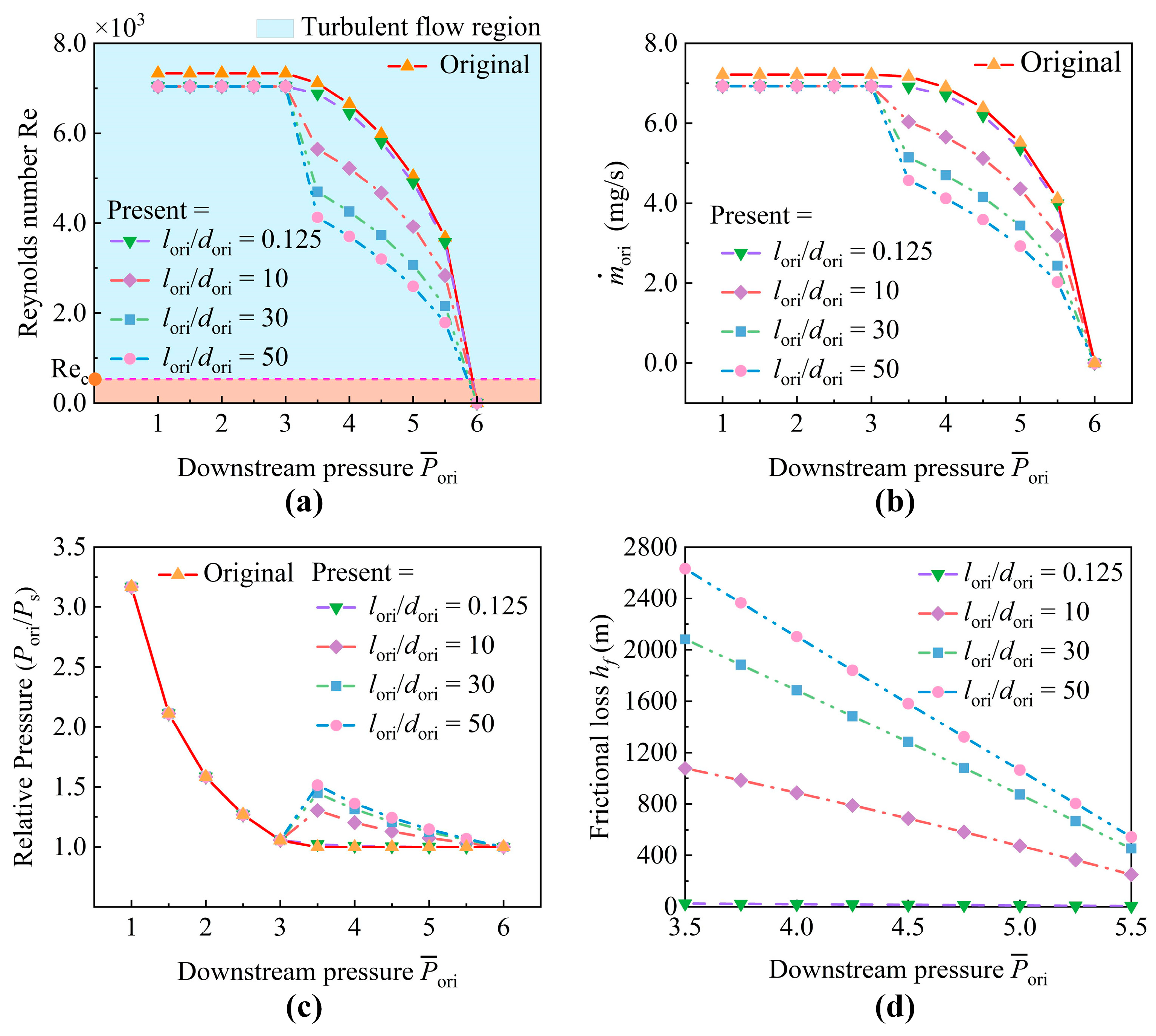 Machines 13 00797 g010