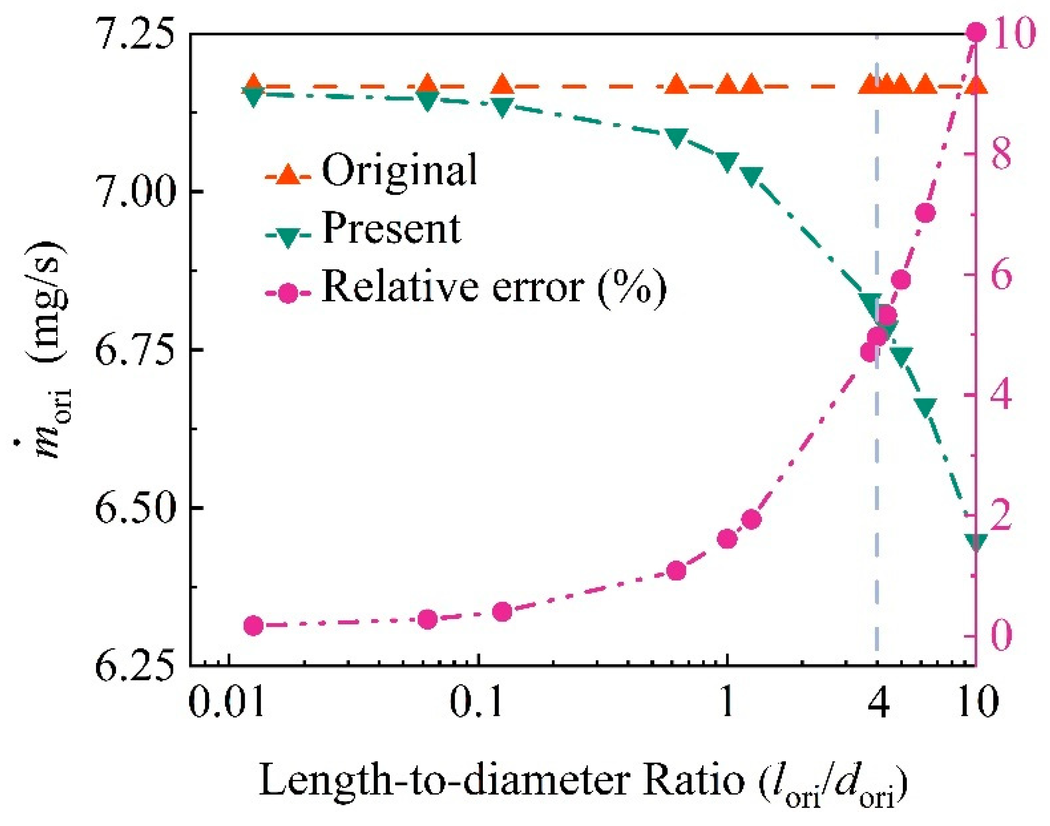 Machines 13 00797 g012