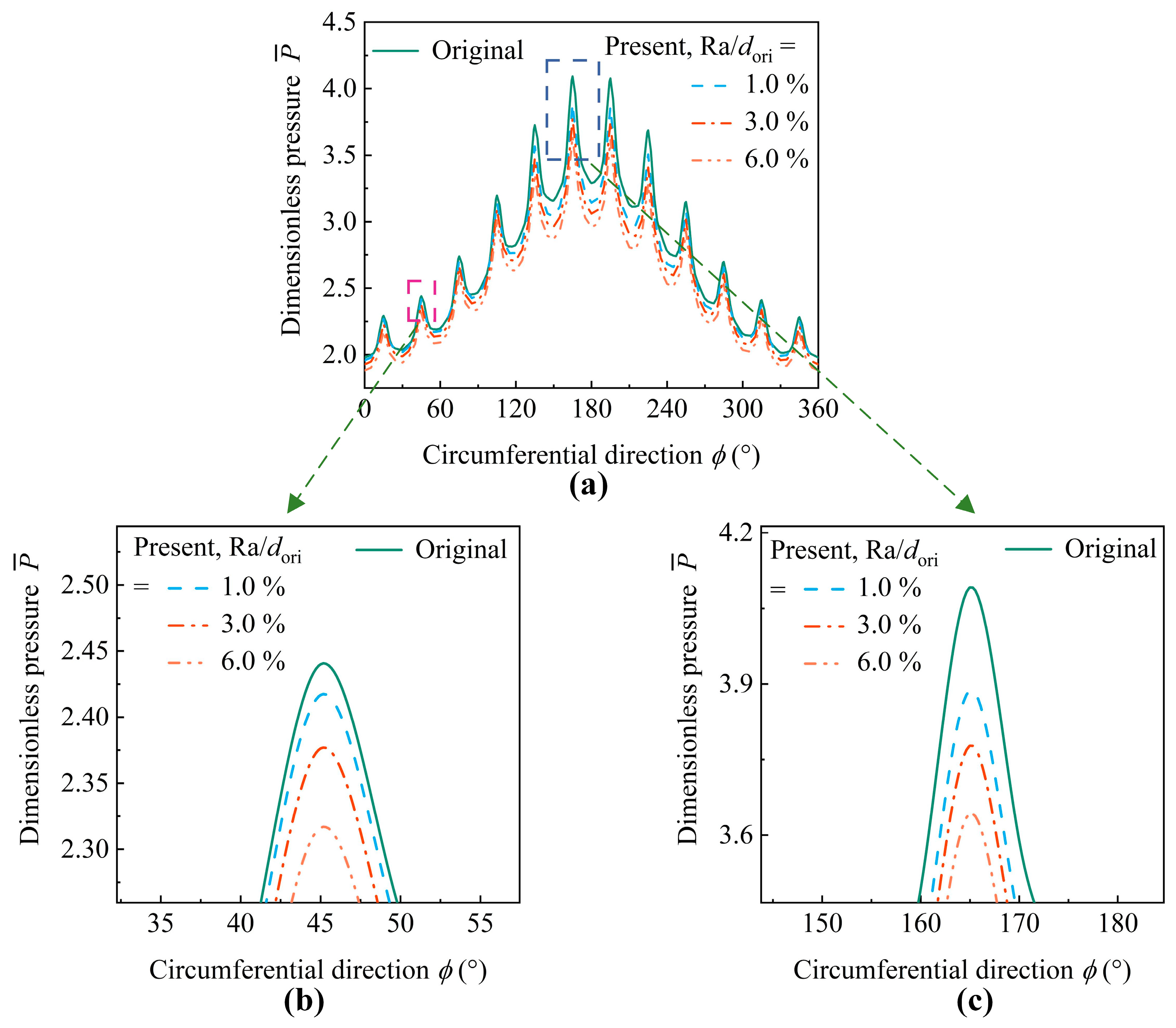 Machines 13 00797 g014
