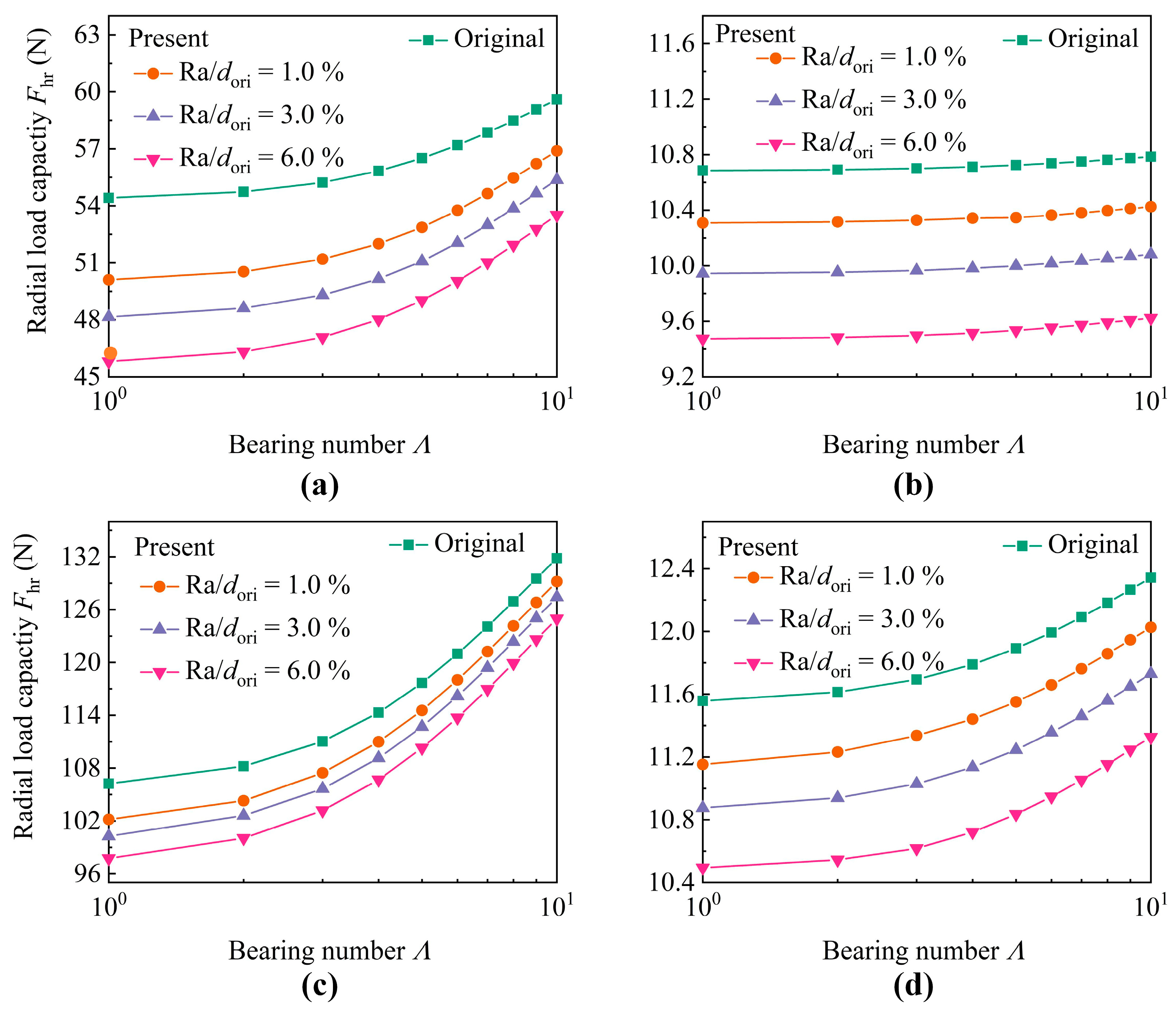 Machines 13 00797 g015