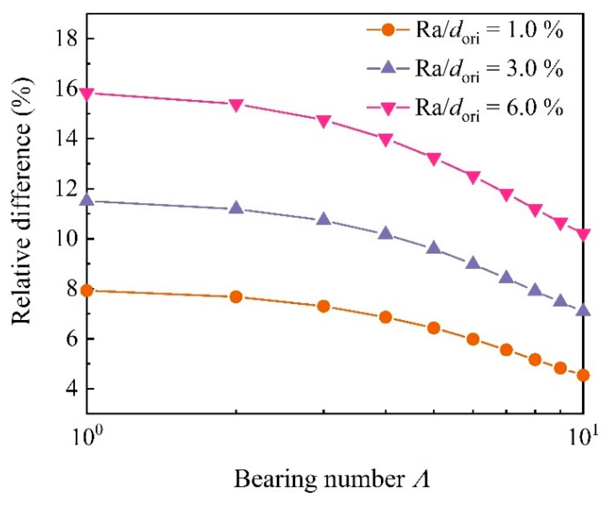 Machines 13 00797 g016