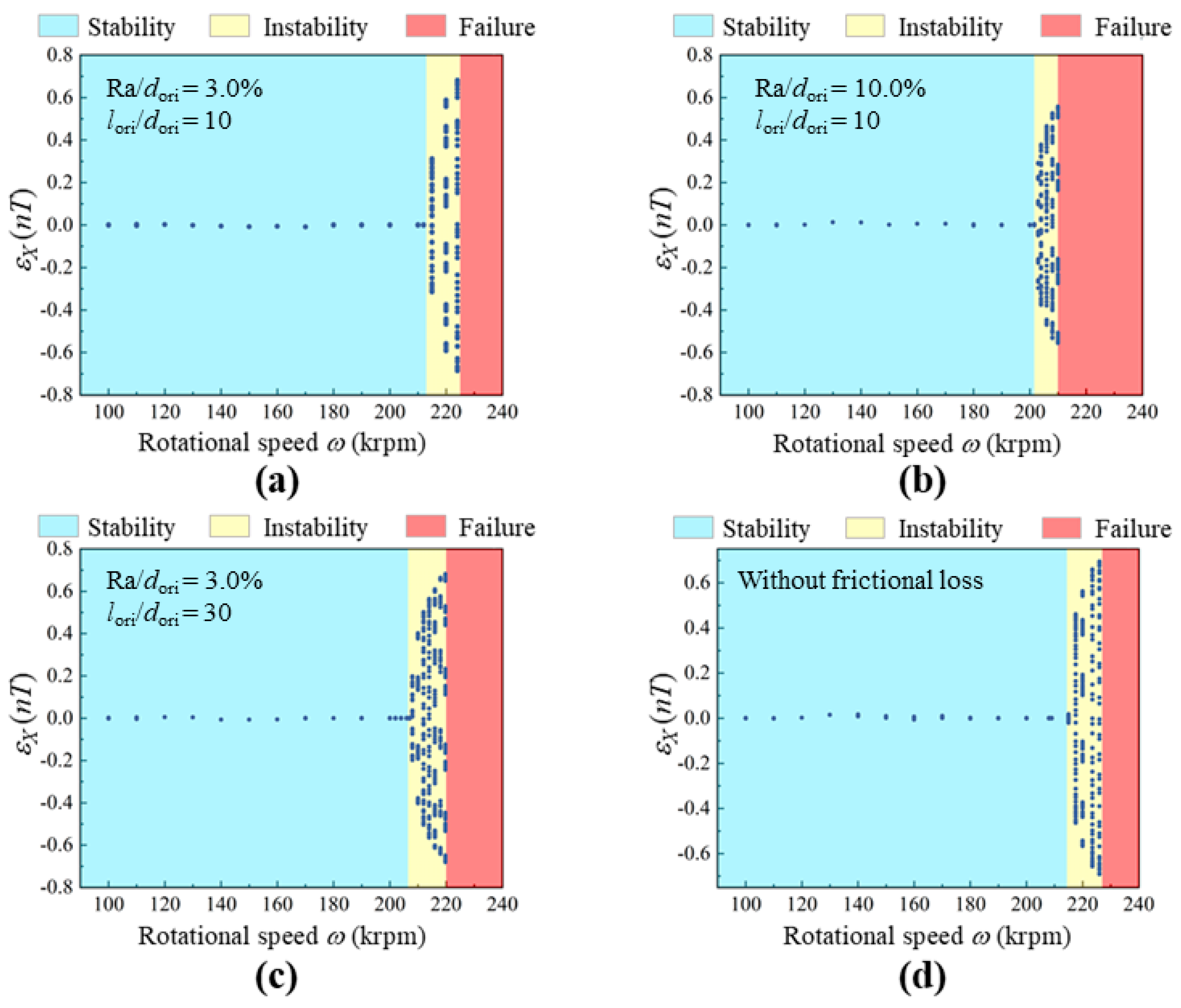 Machines 13 00797 g017