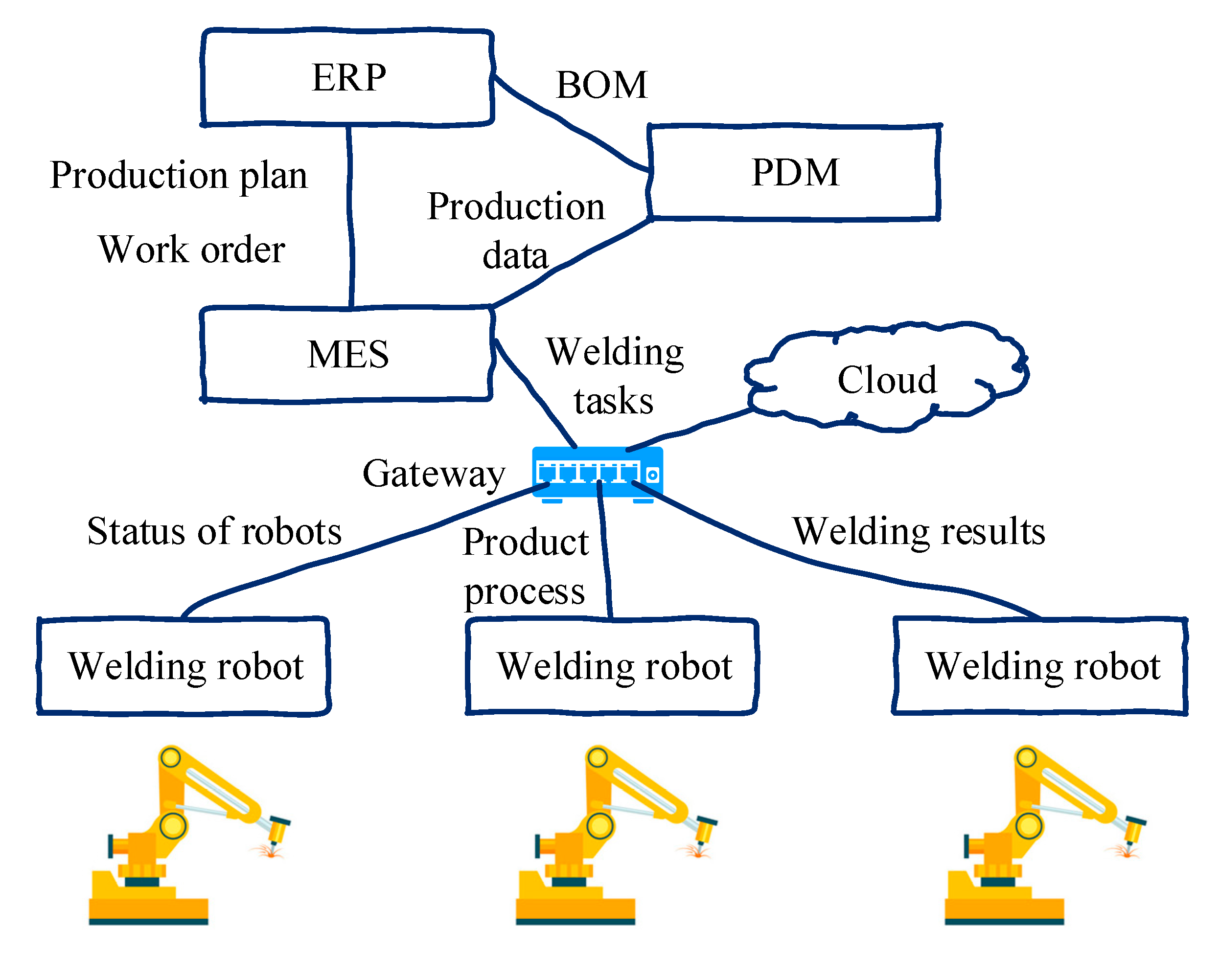 Machines 13 00798 g001