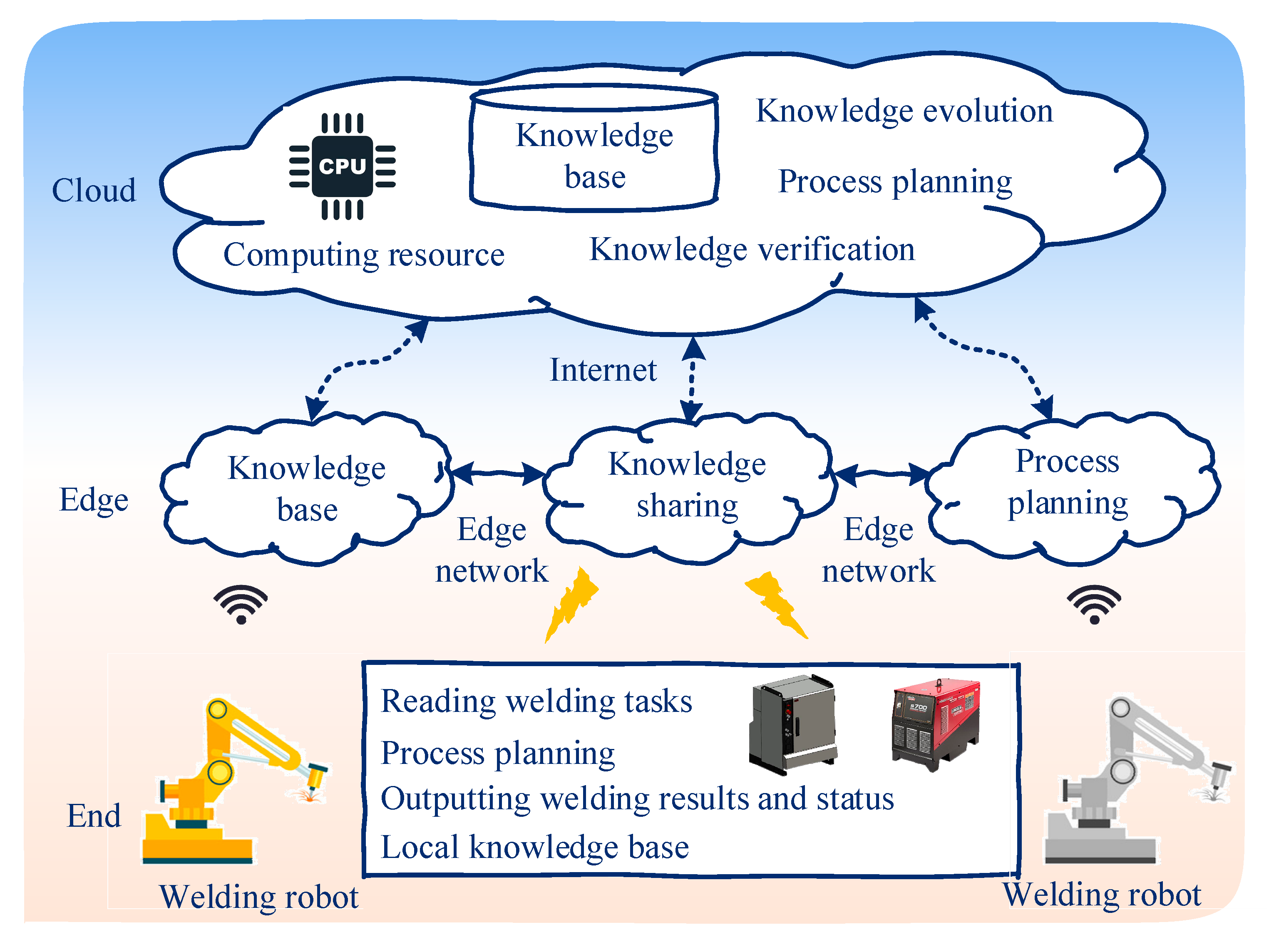 Machines 13 00798 g003