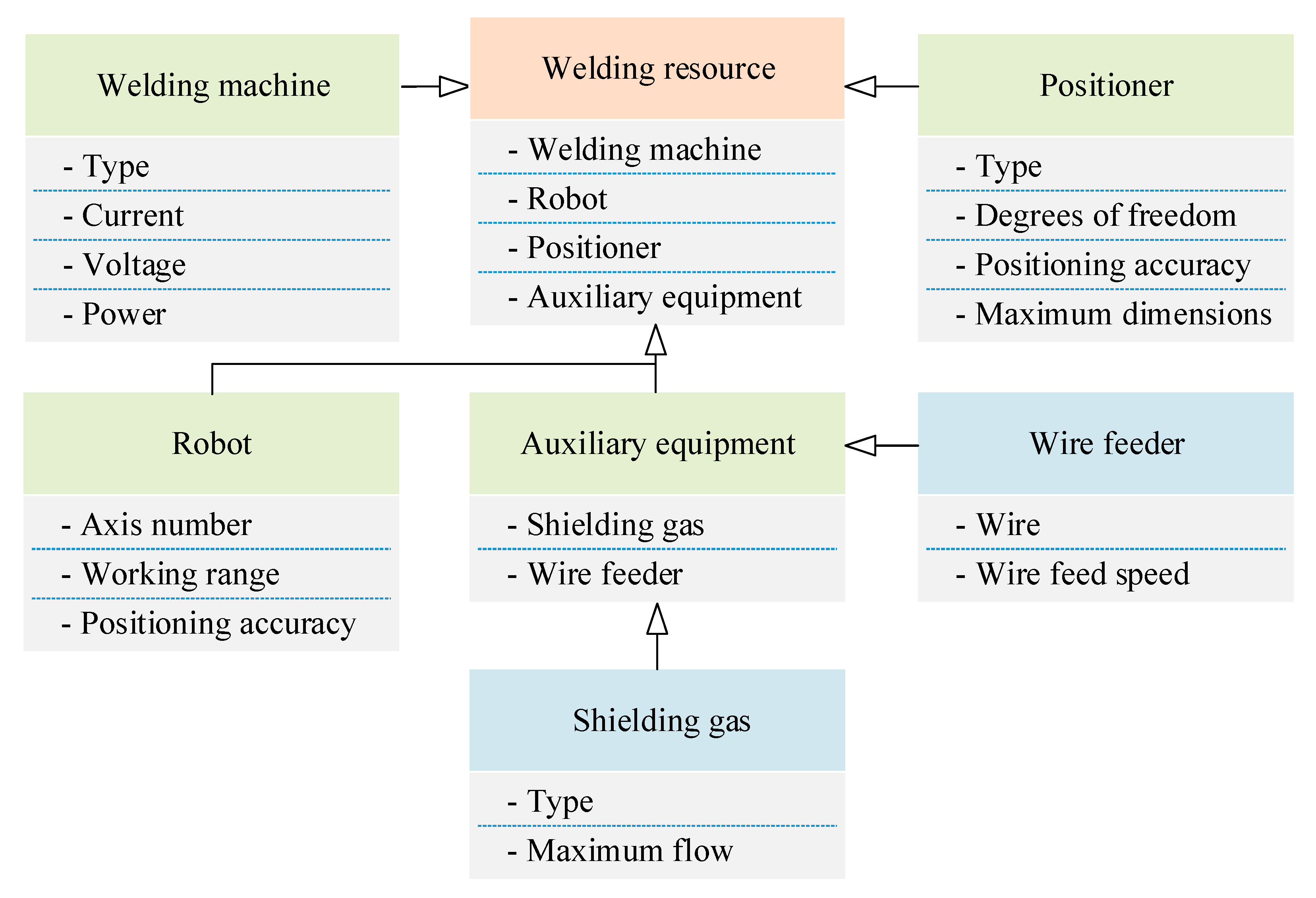 Machines 13 00798 g005