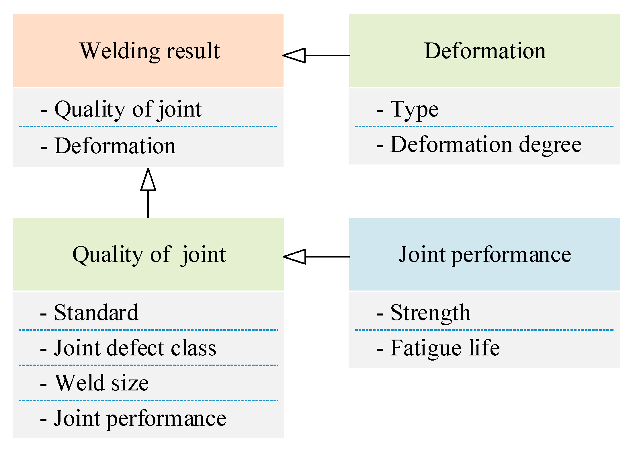 Machines 13 00798 g007