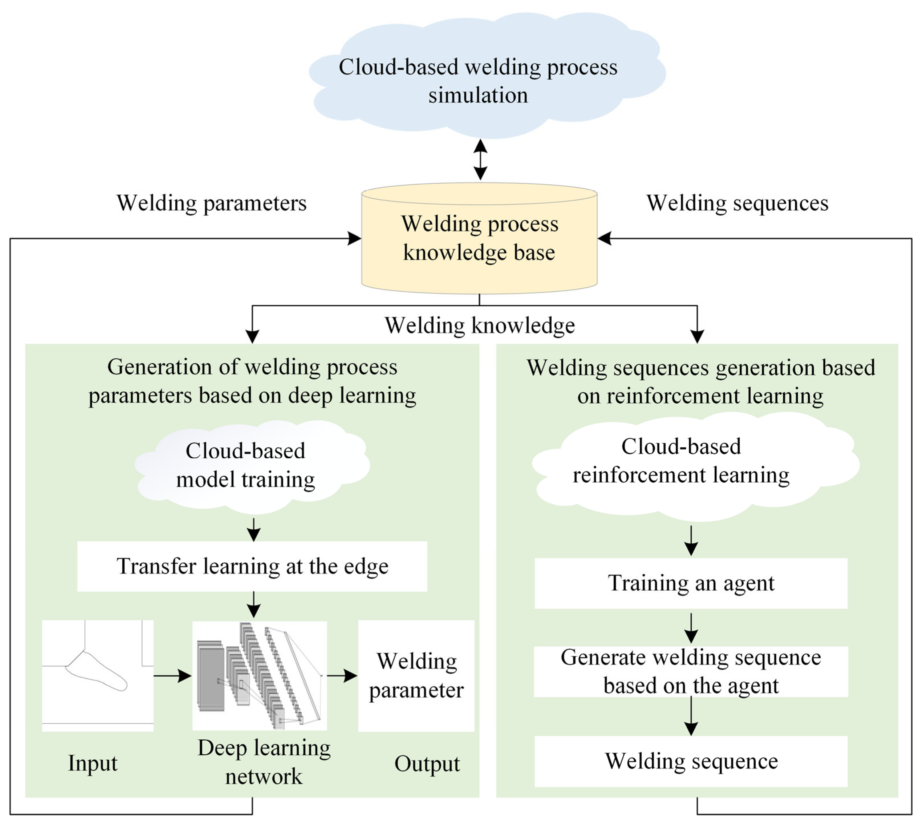 Machines 13 00798 g009