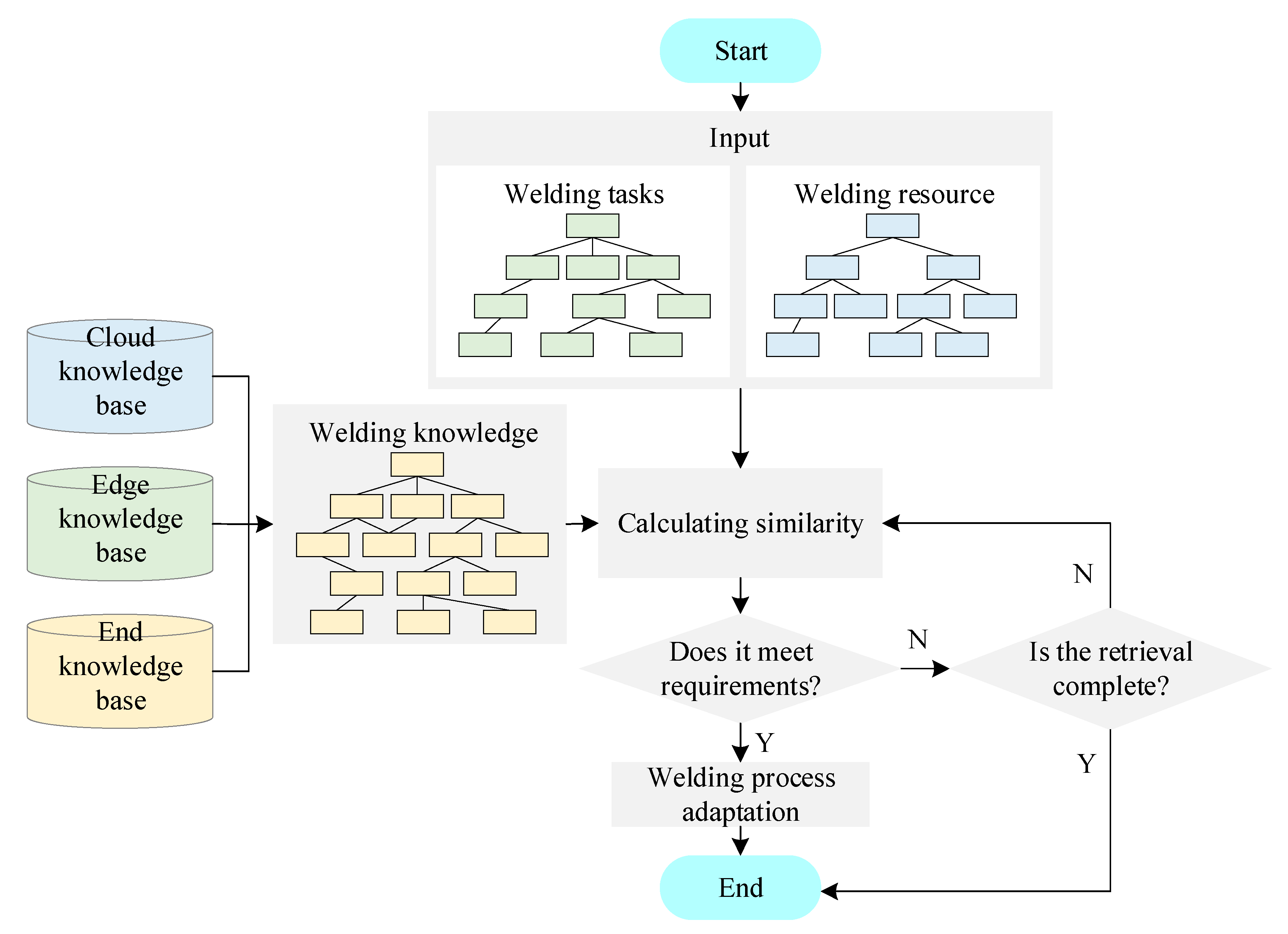 Machines 13 00798 g010