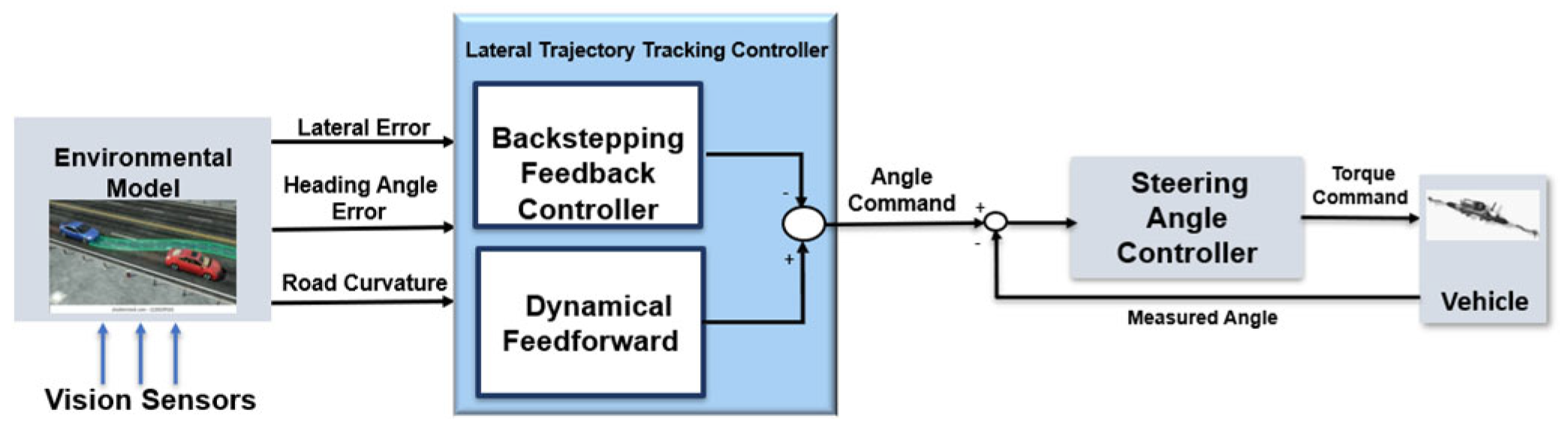 Machines 13 00800 g001