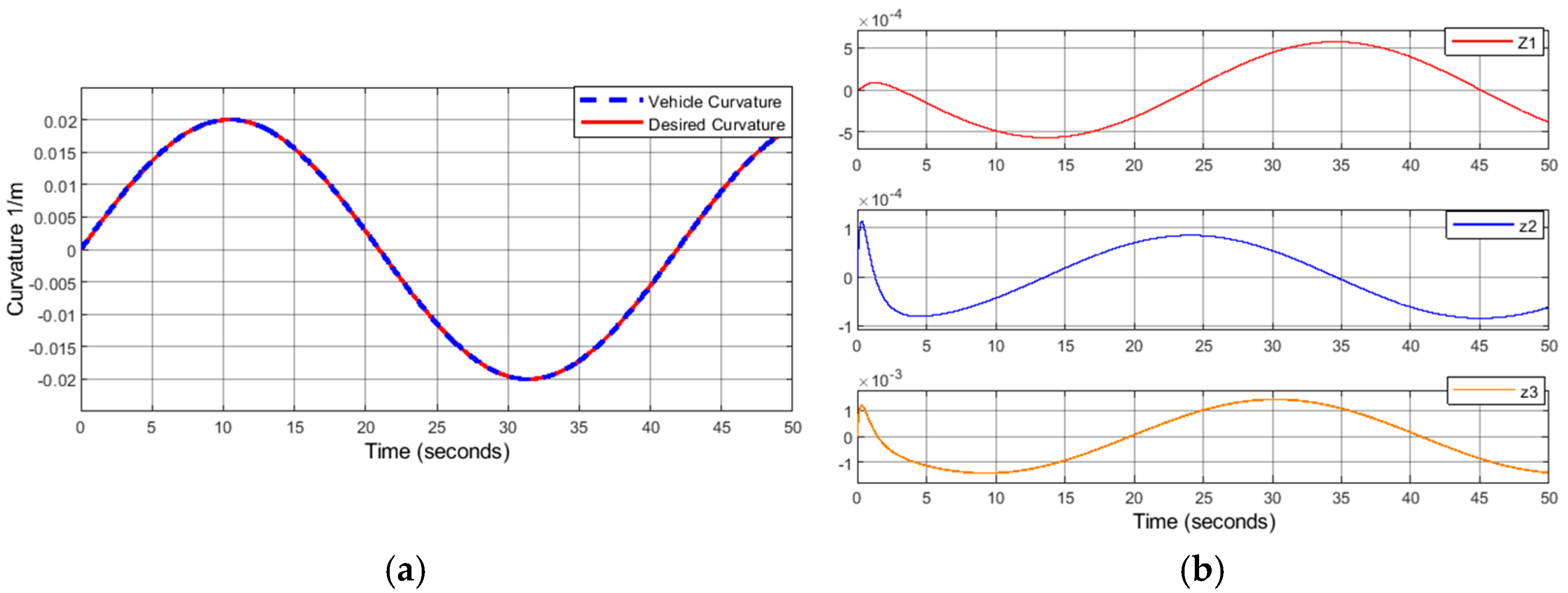 Machines 13 00800 g007a