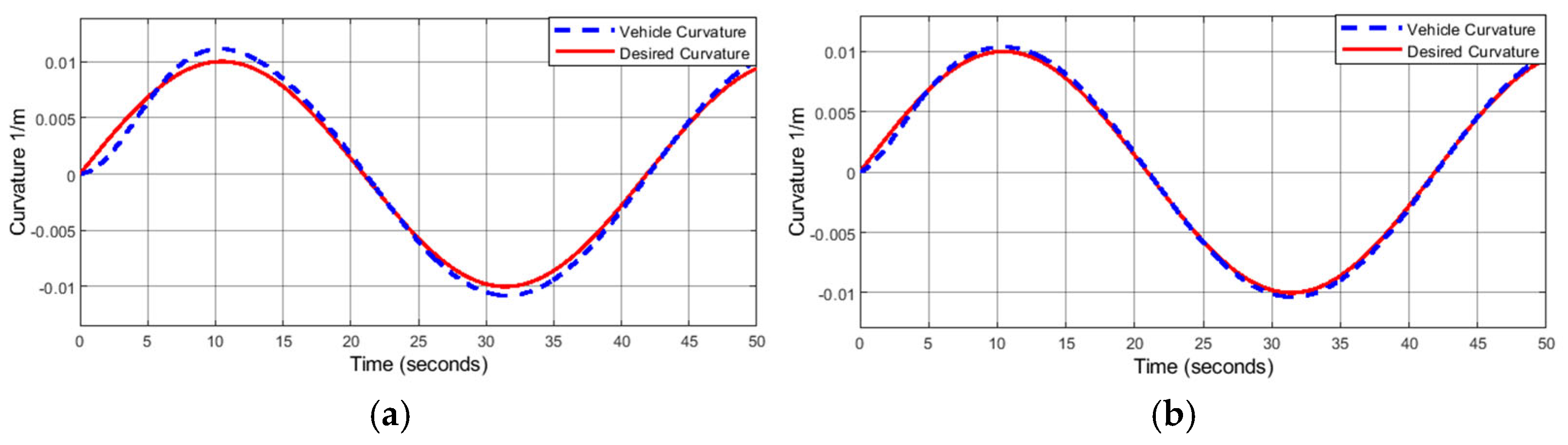 Machines 13 00800 g008