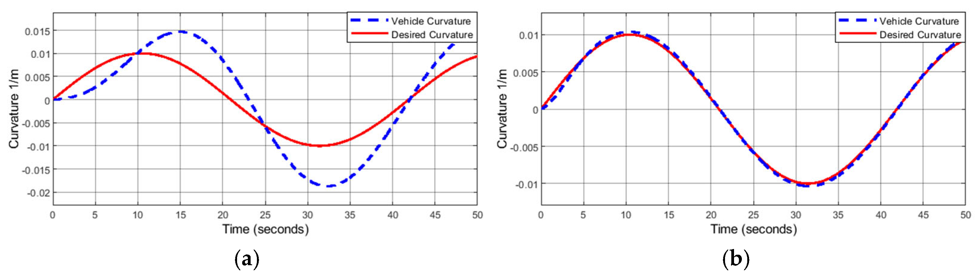 Machines 13 00800 g009