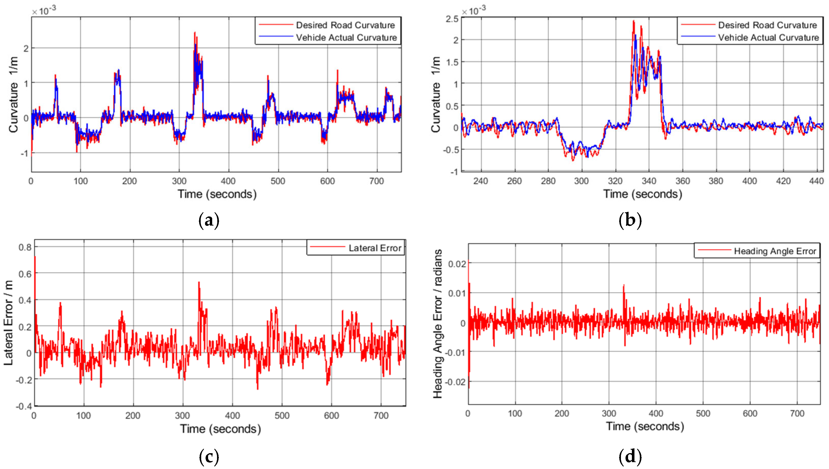 Machines 13 00800 g011a