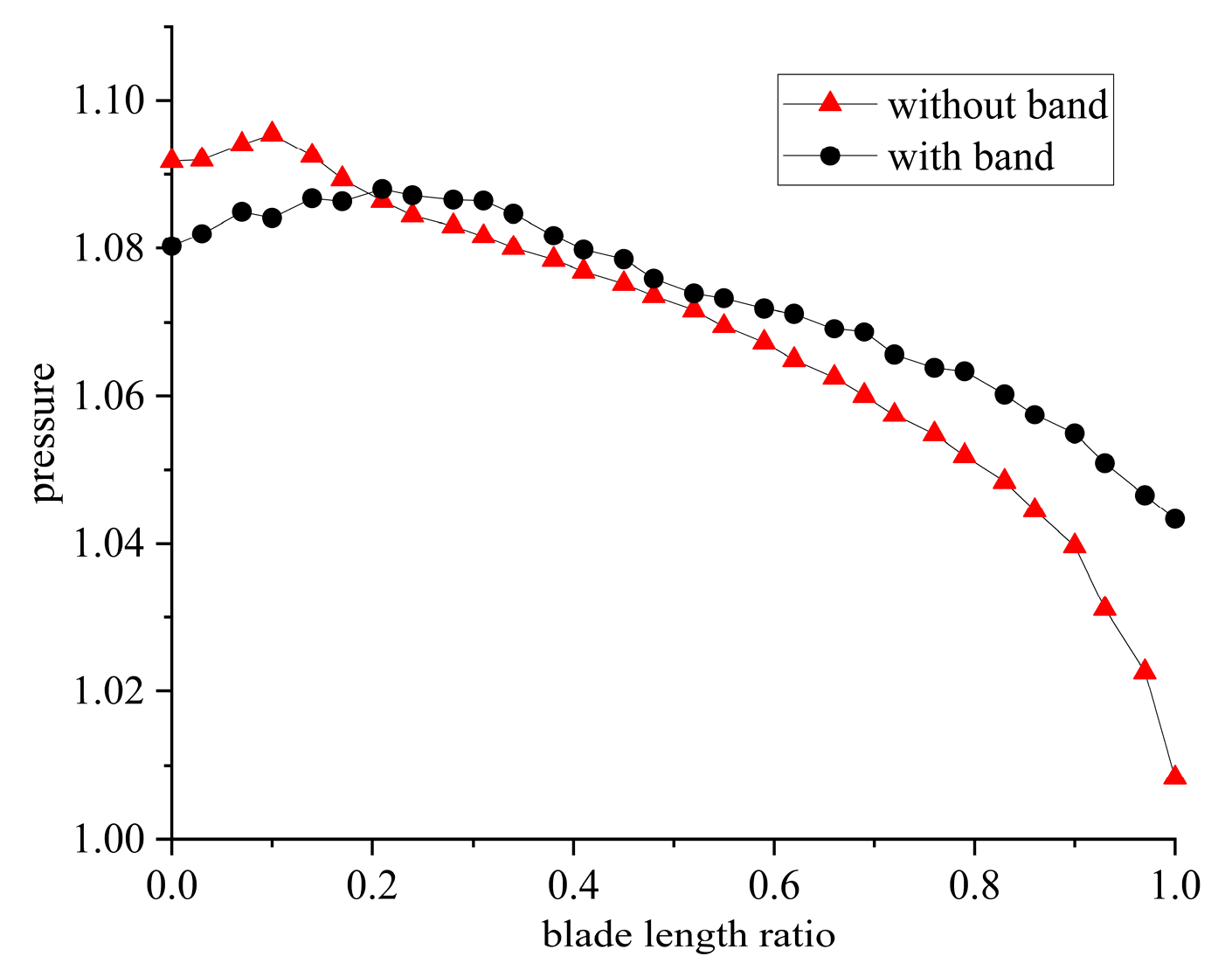 Machines 13 00801 g011 Machines 13 00801 g011