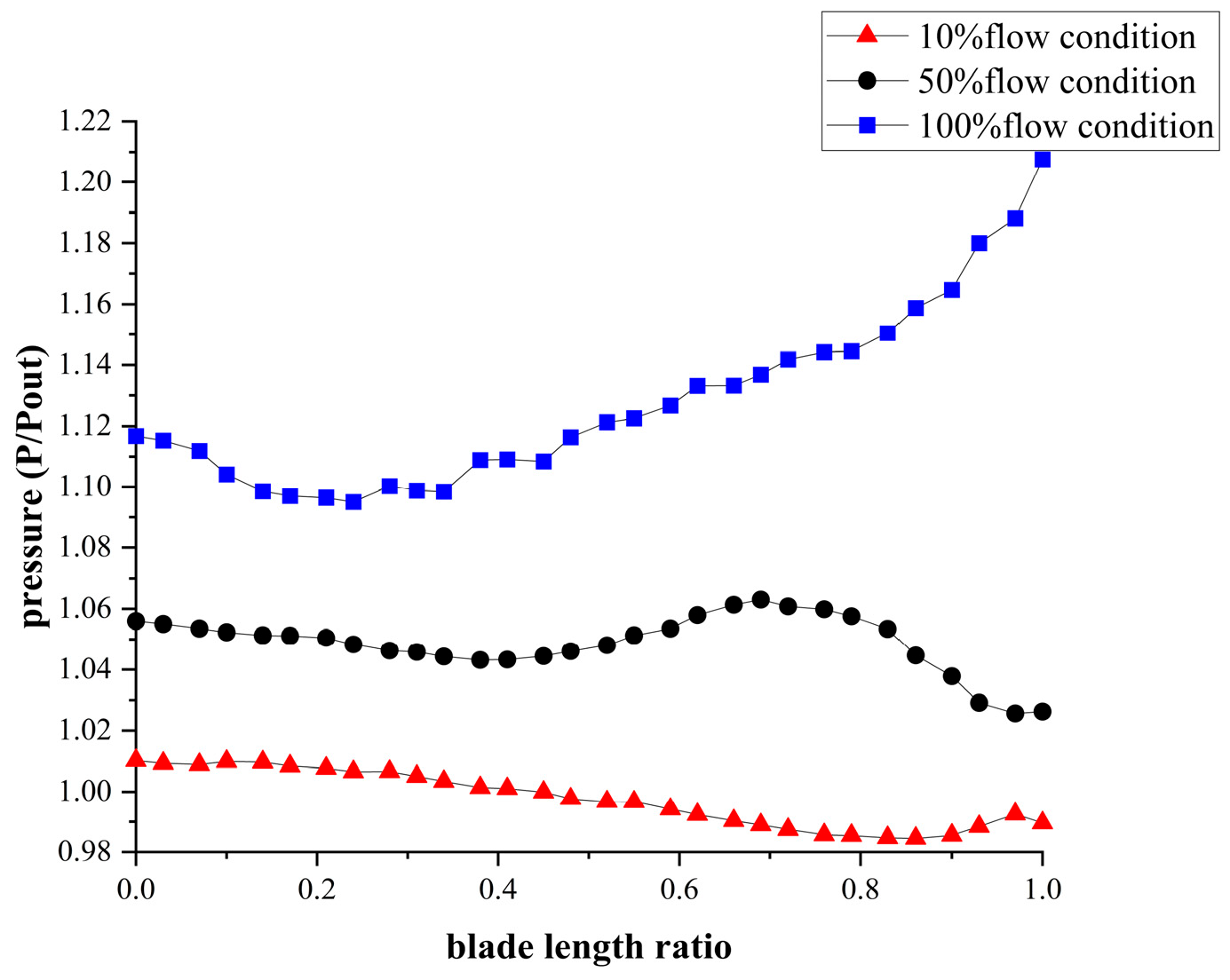 Machines 13 00801 g018 Machines 13 00801 g018