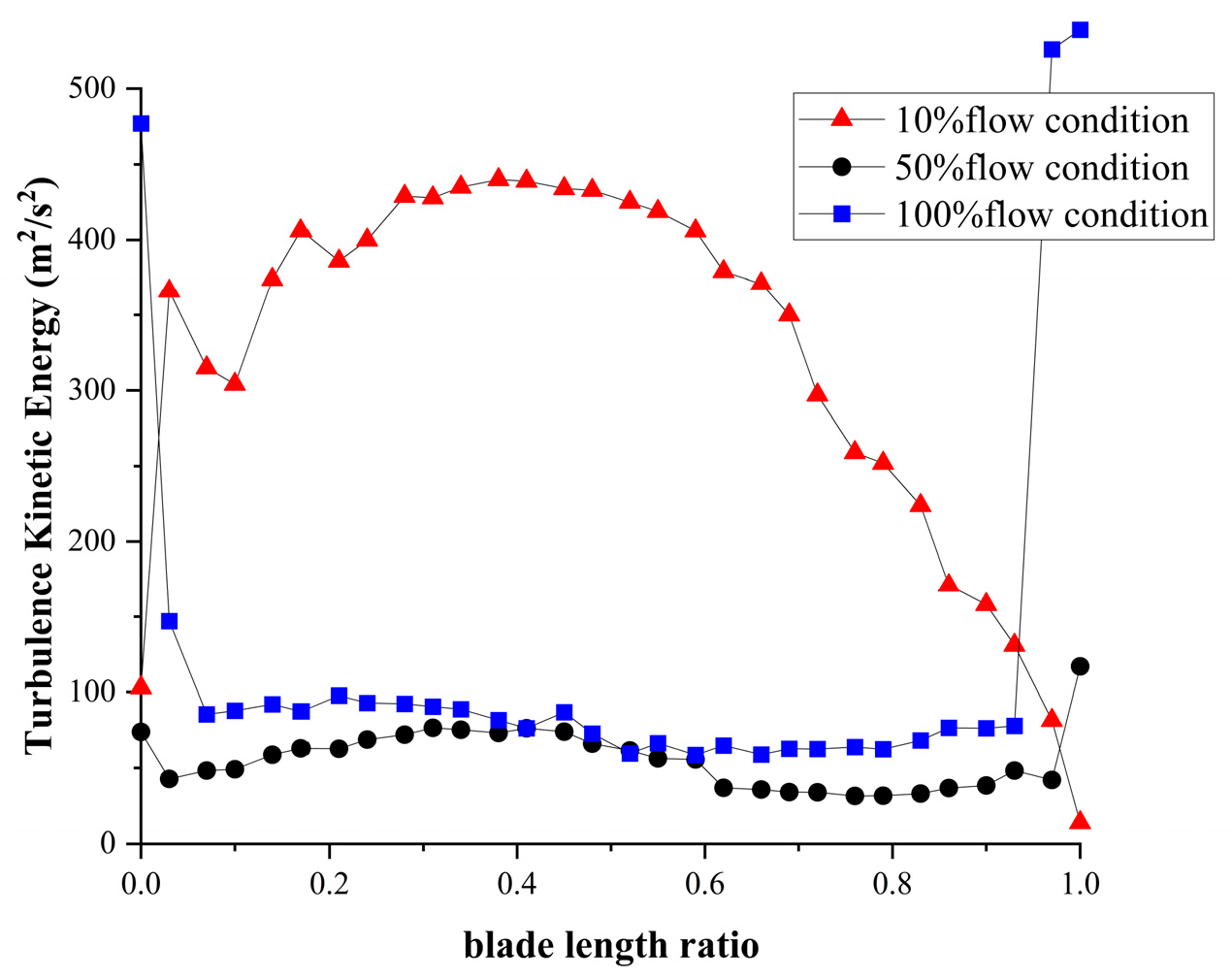 Machines 13 00801 g019 Machines 13 00801 g019