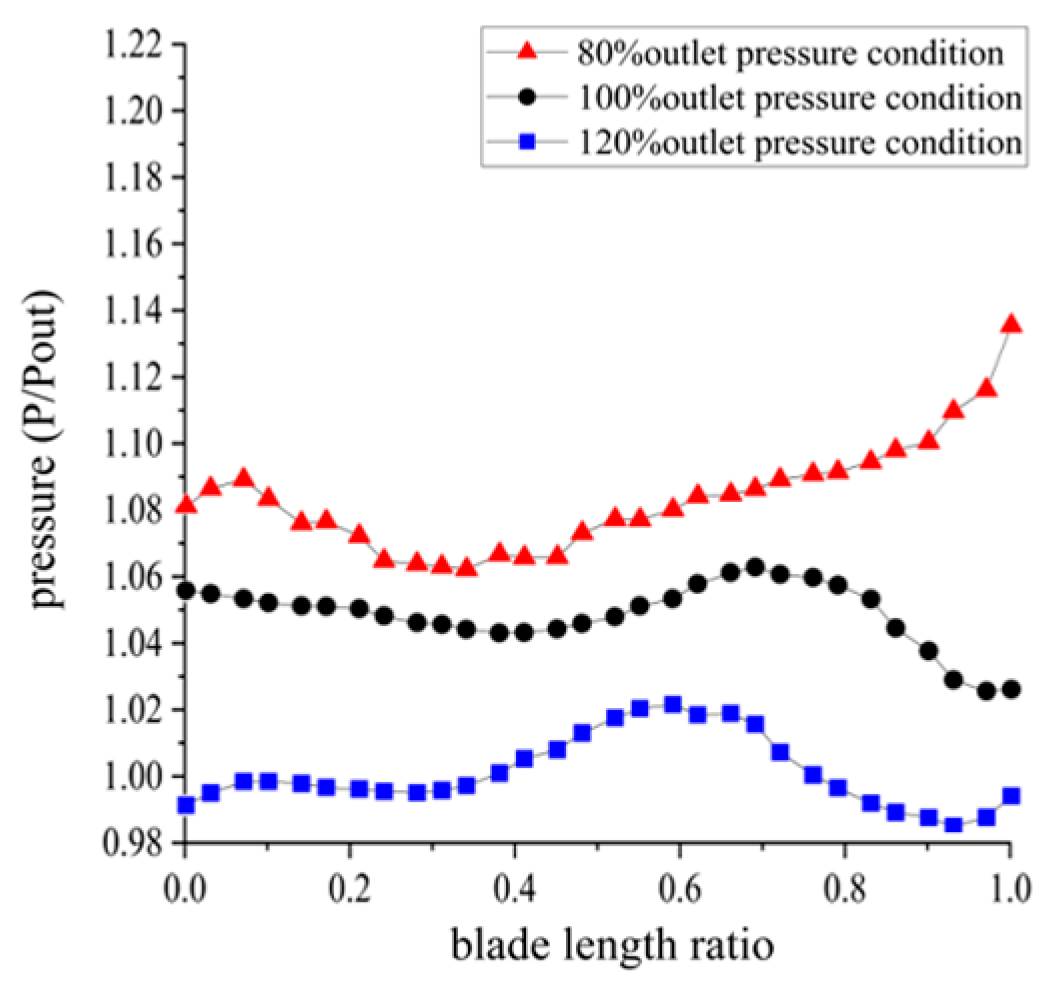 Machines 13 00801 g022 Machines 13 00801 g022