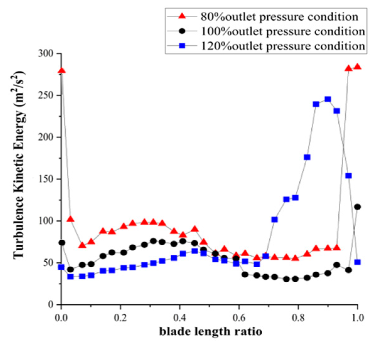 Machines 13 00801 g023 Machines 13 00801 g023